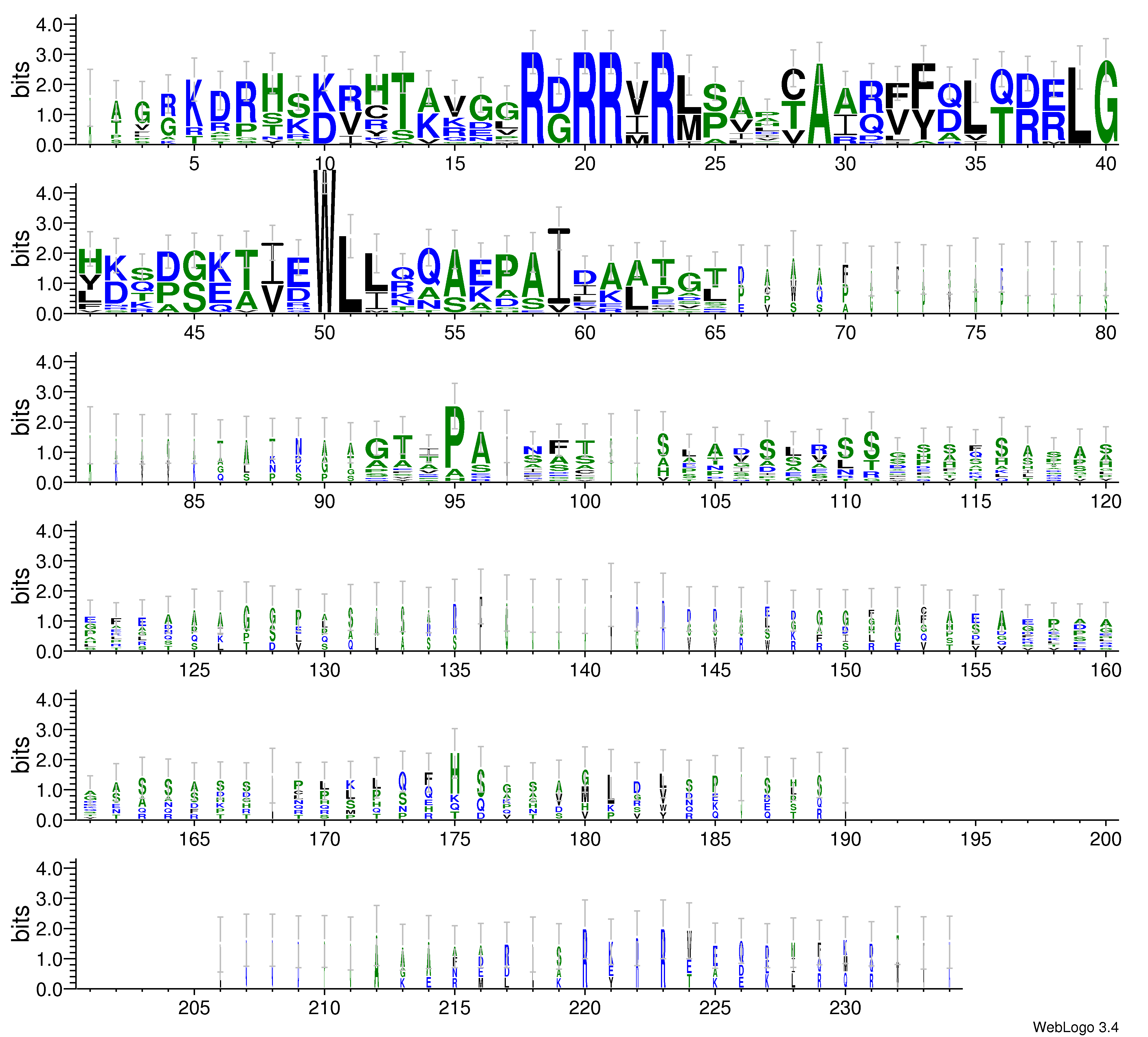 domain alignment logo