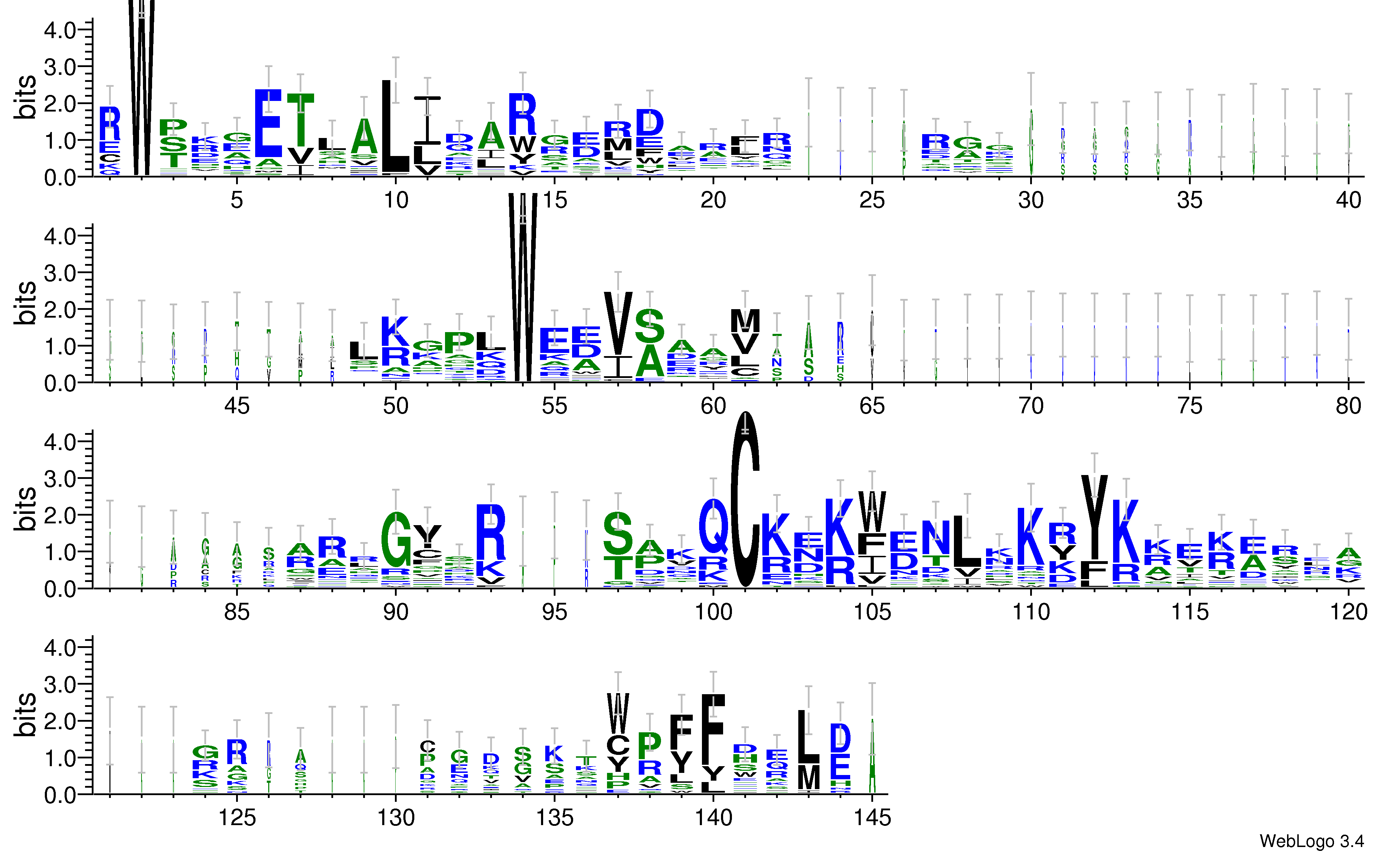domain alignment logo