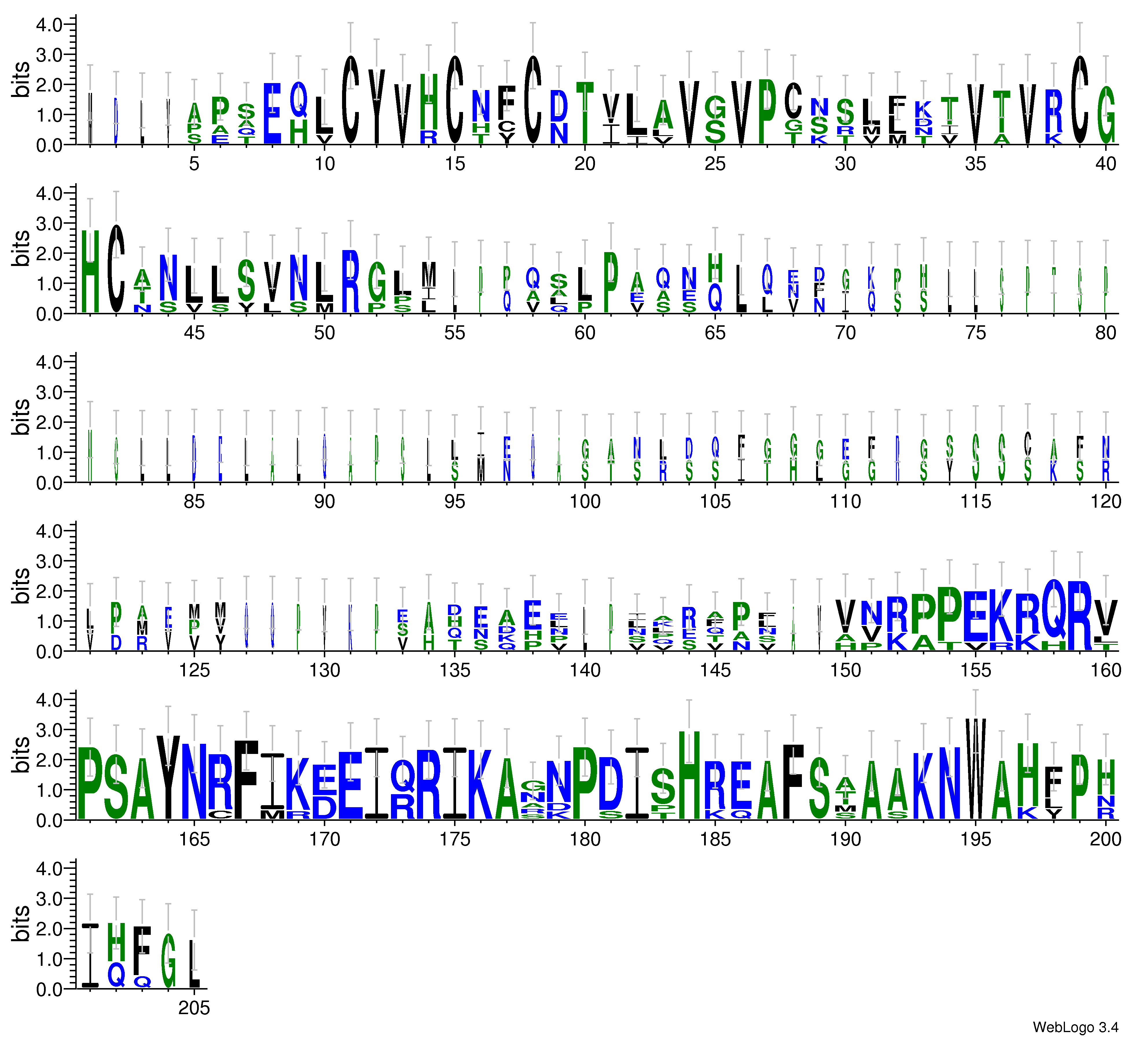 domain alignment logo