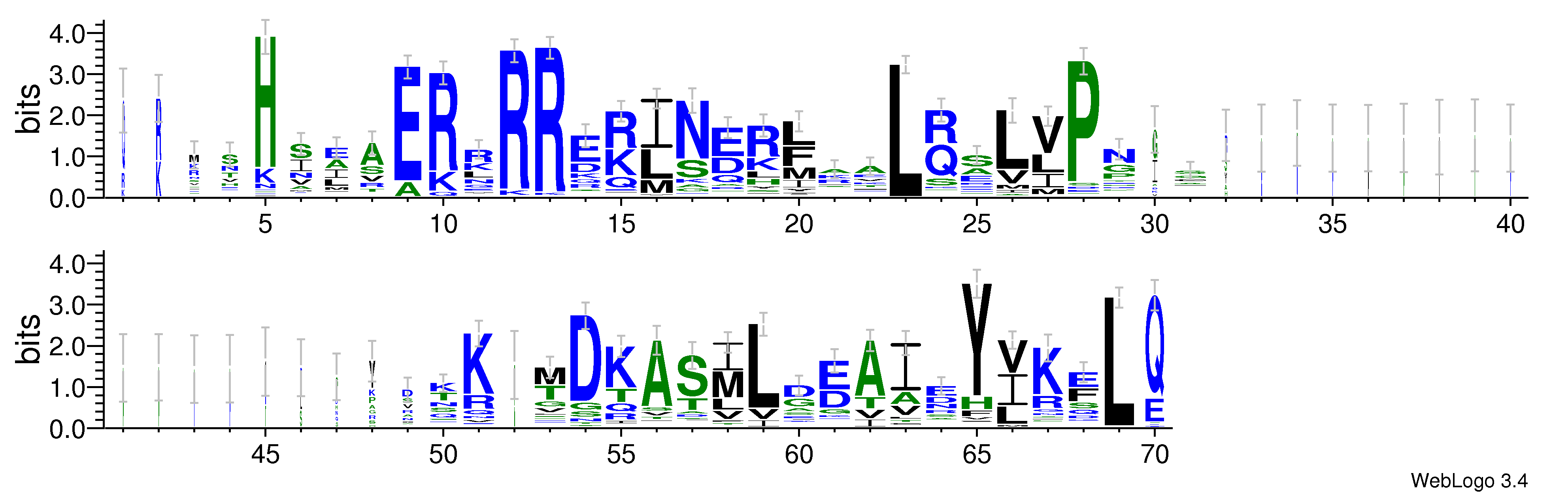 domain alignment logo