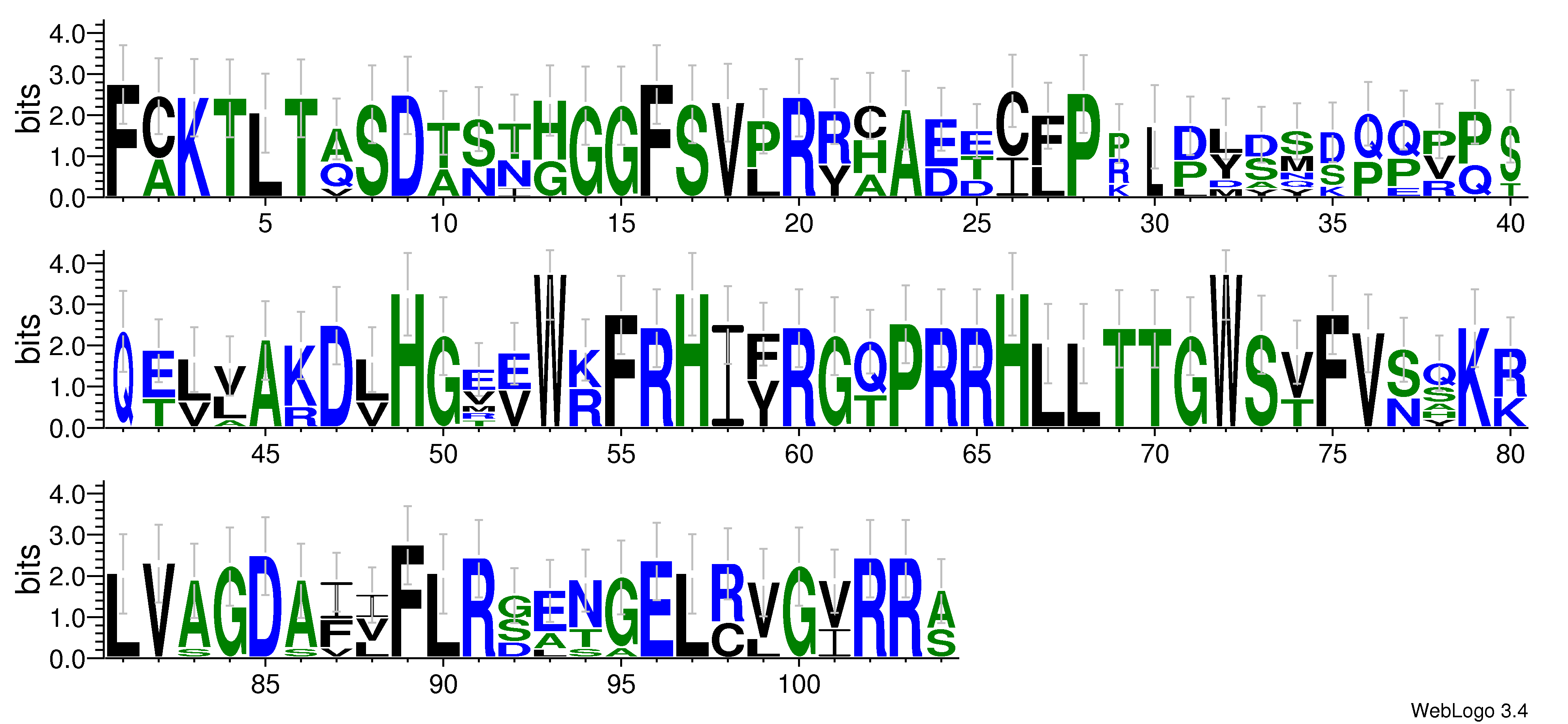 domain alignment logo