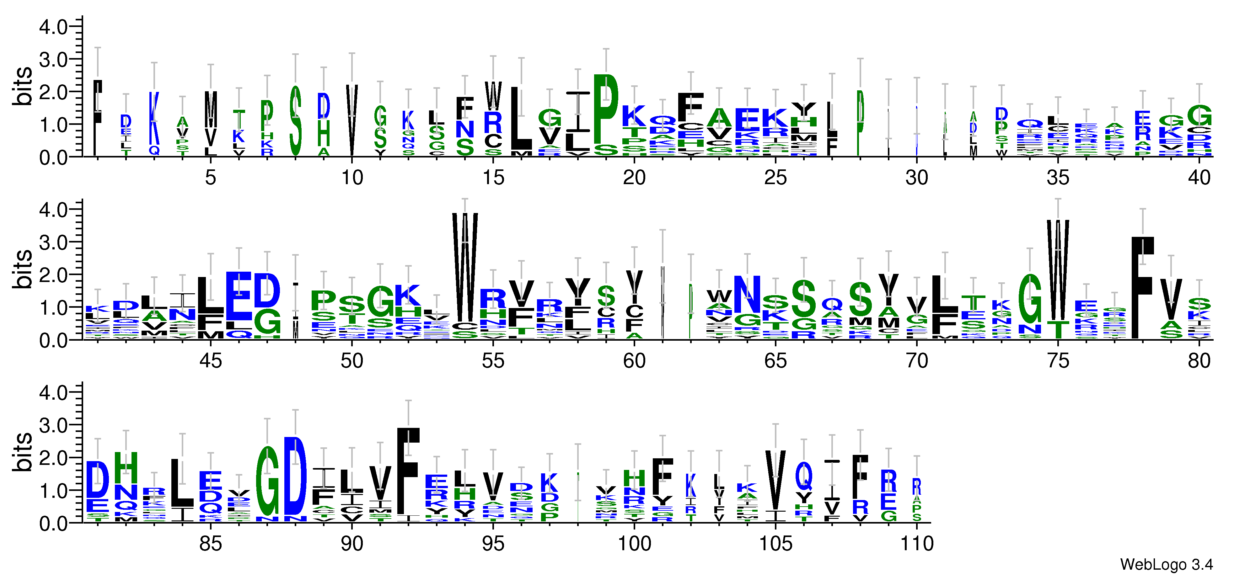 domain alignment logo