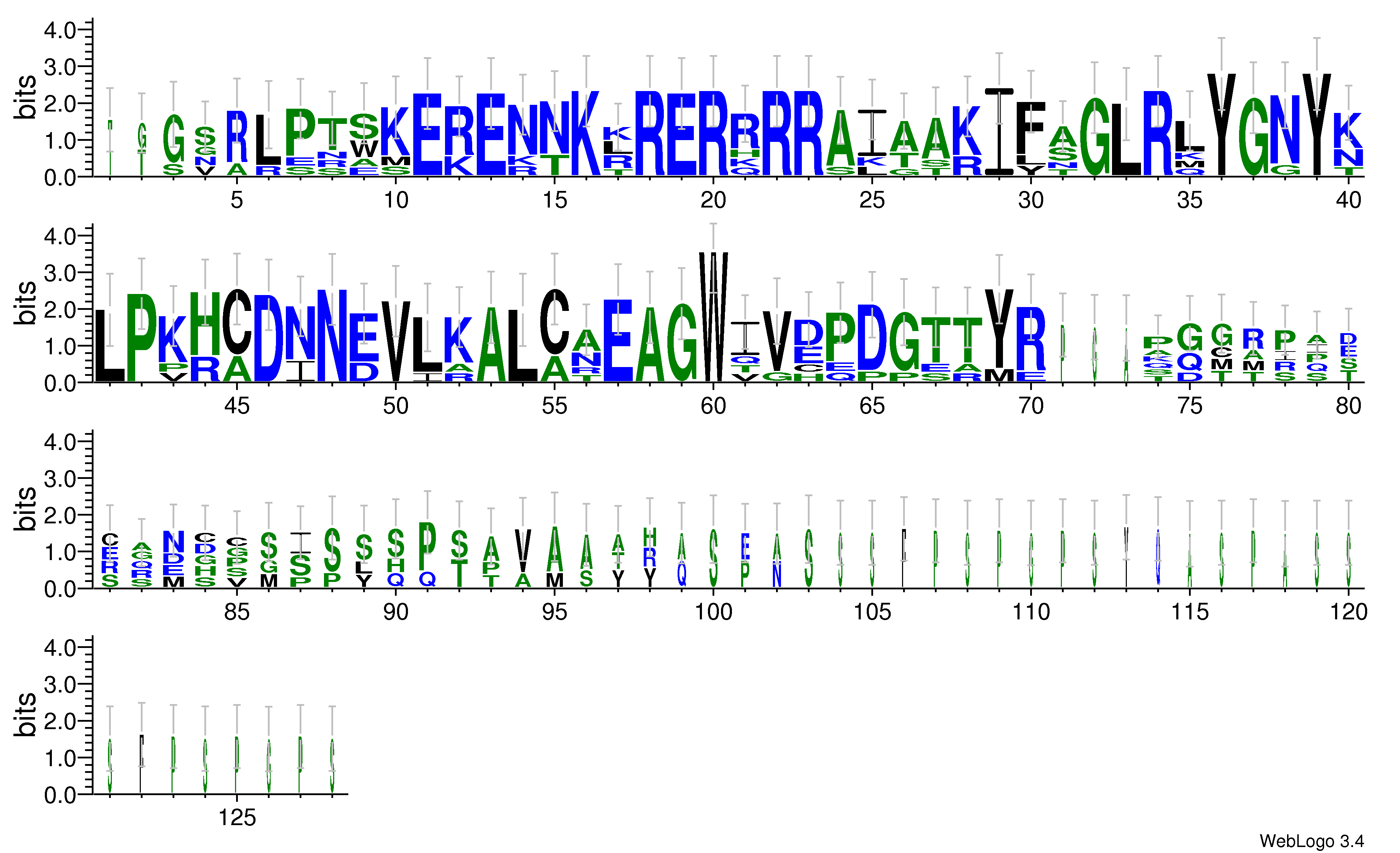 domain alignment logo