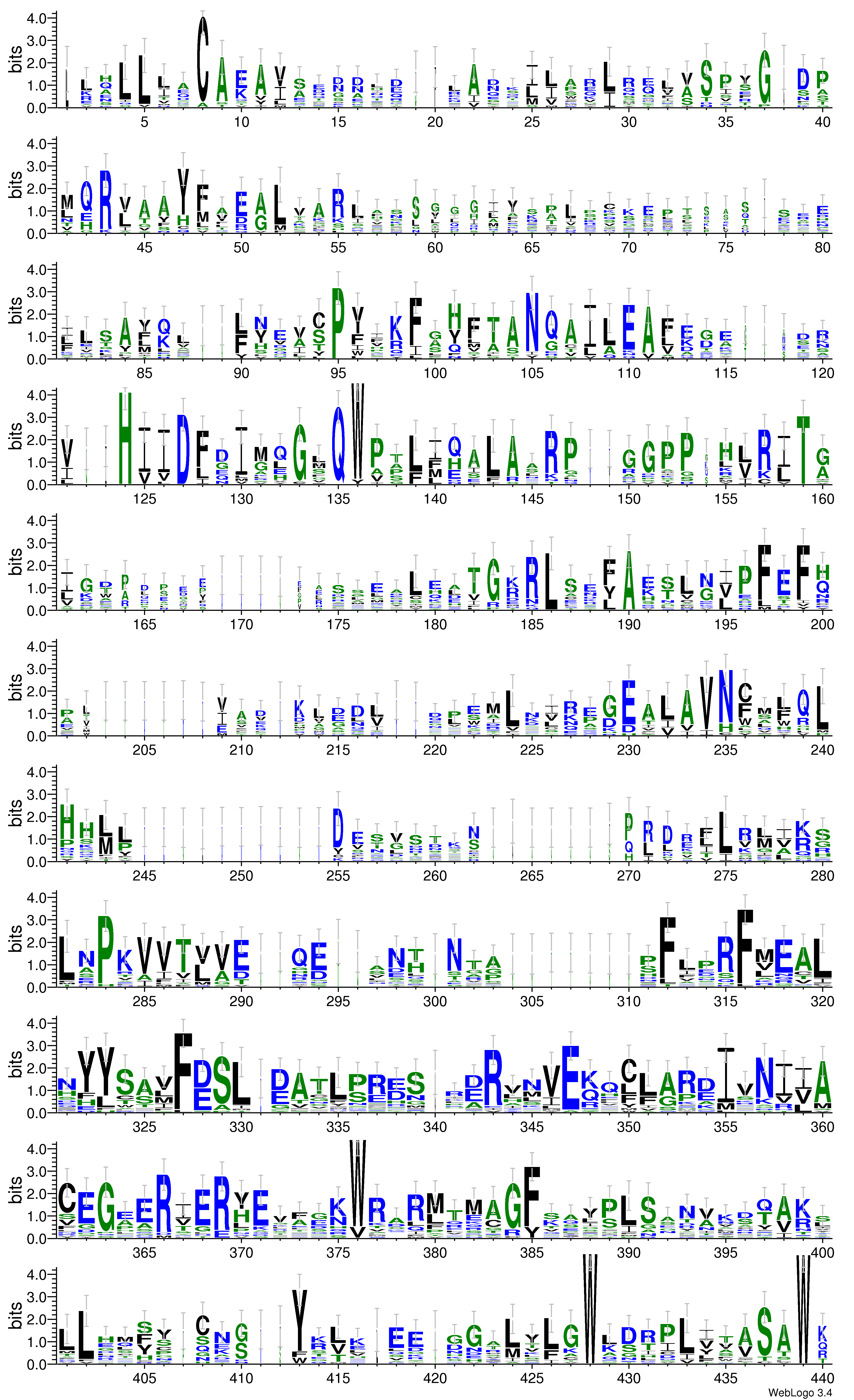 domain alignment logo