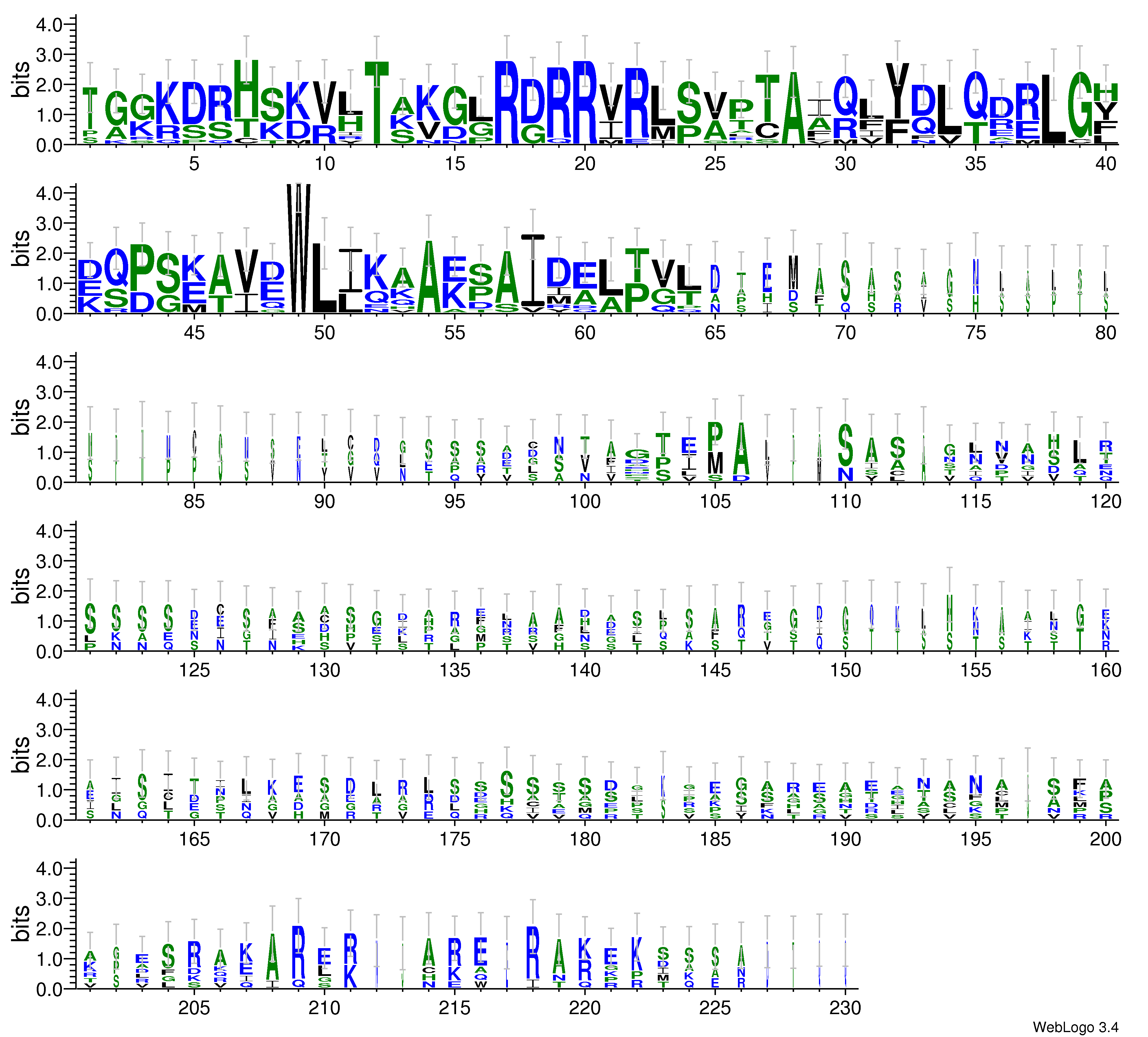 domain alignment logo