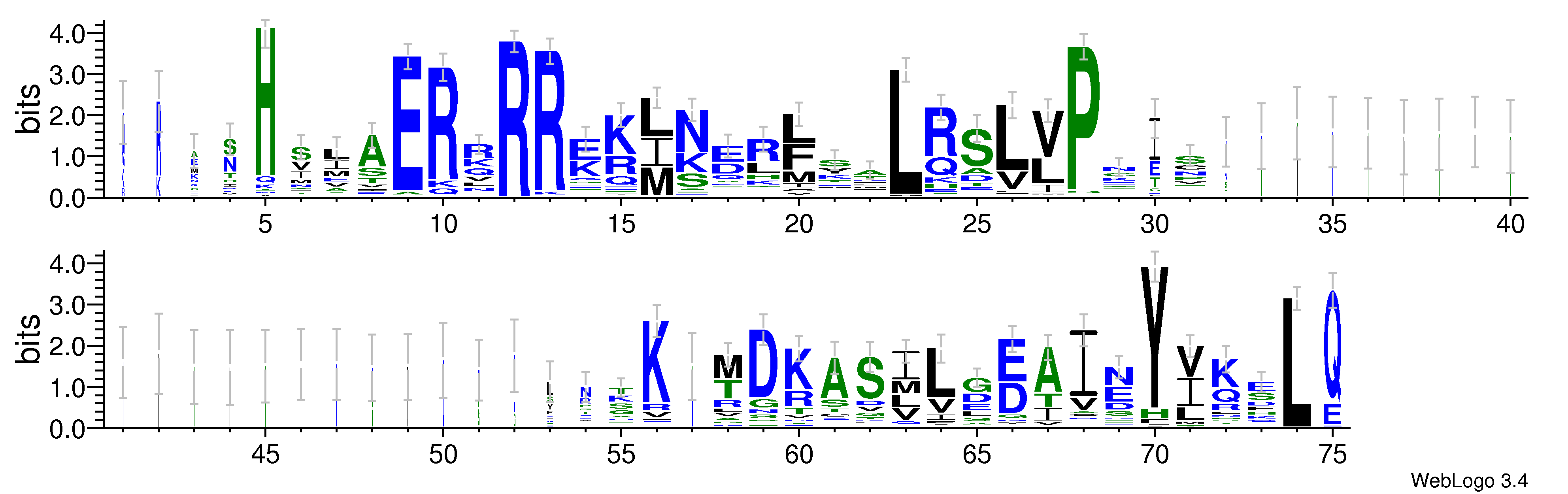domain alignment logo