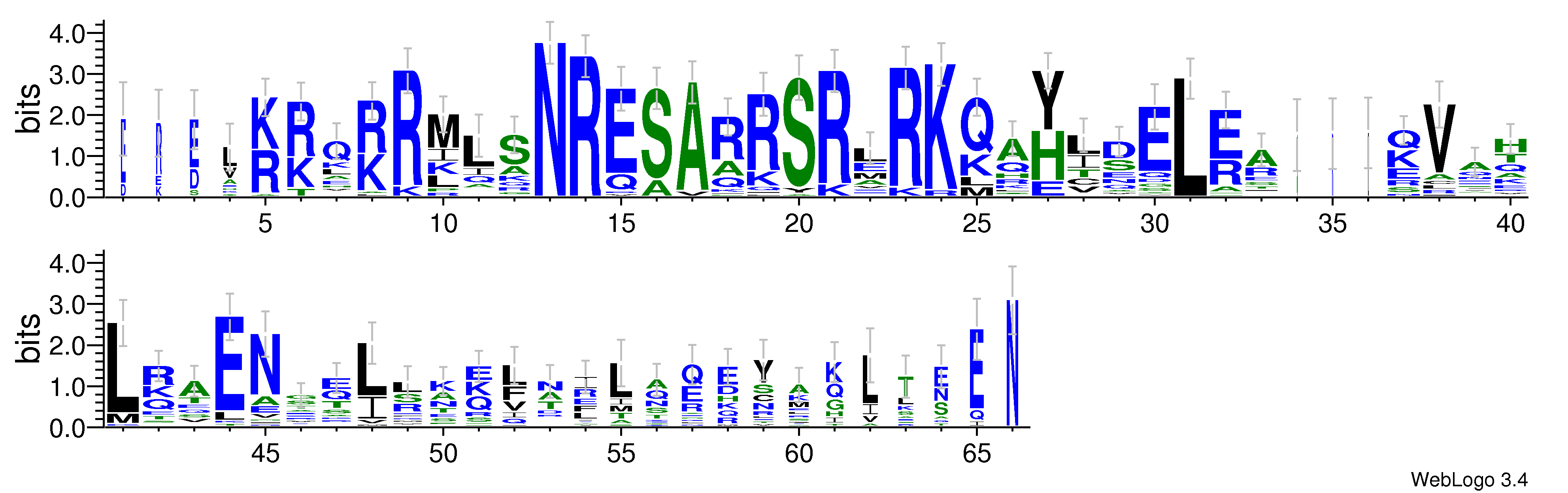 domain alignment logo