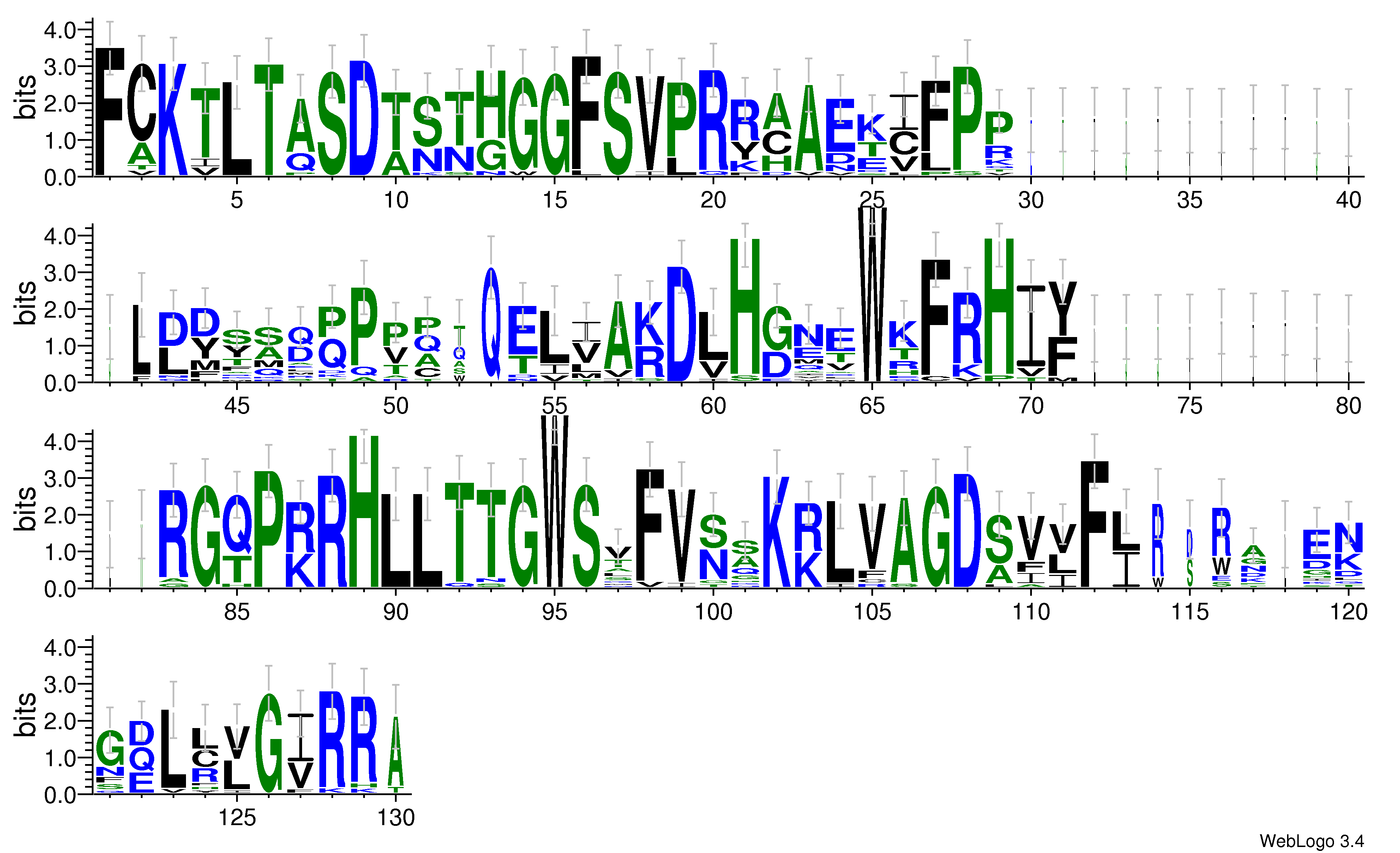 domain alignment logo