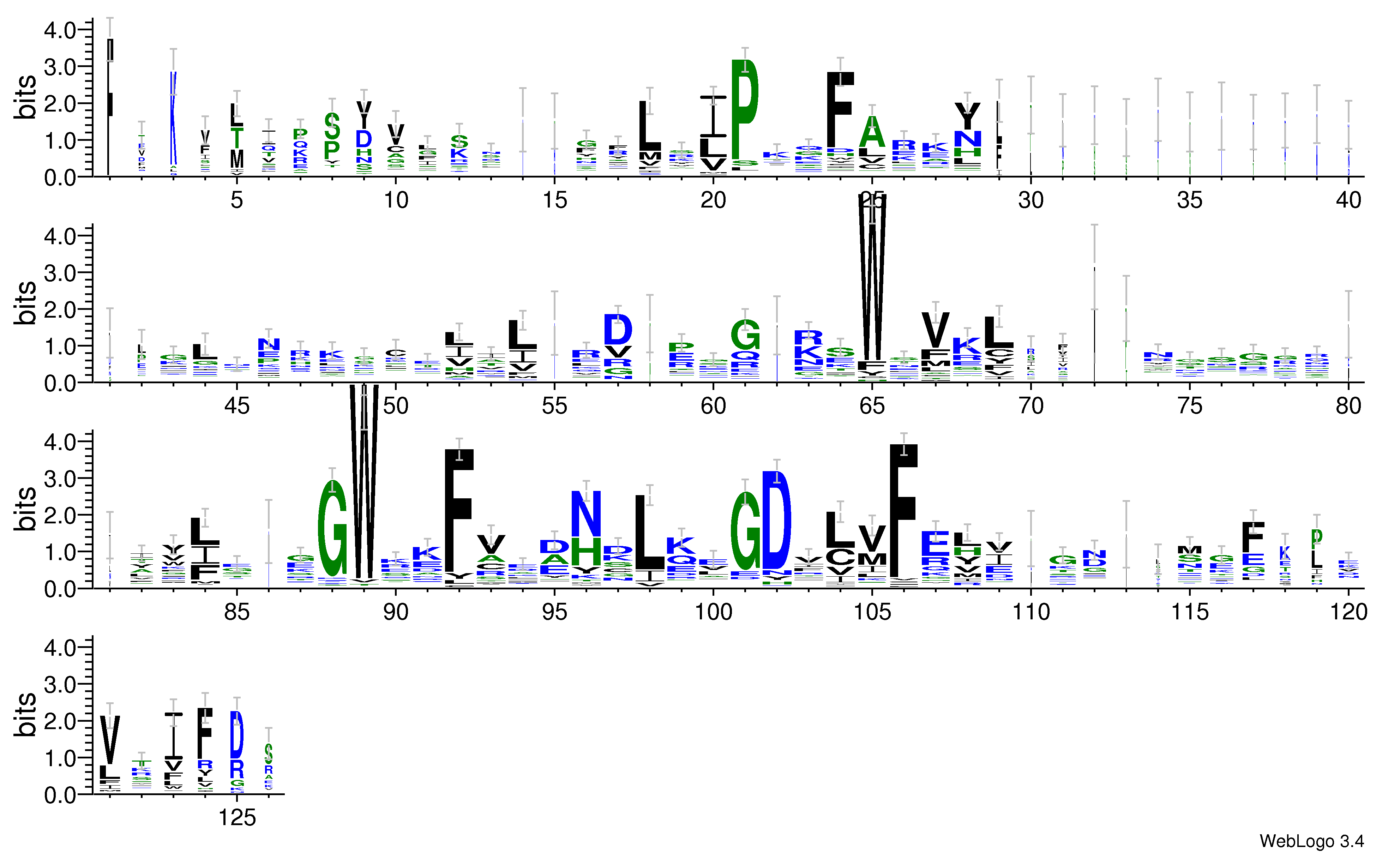 domain alignment logo