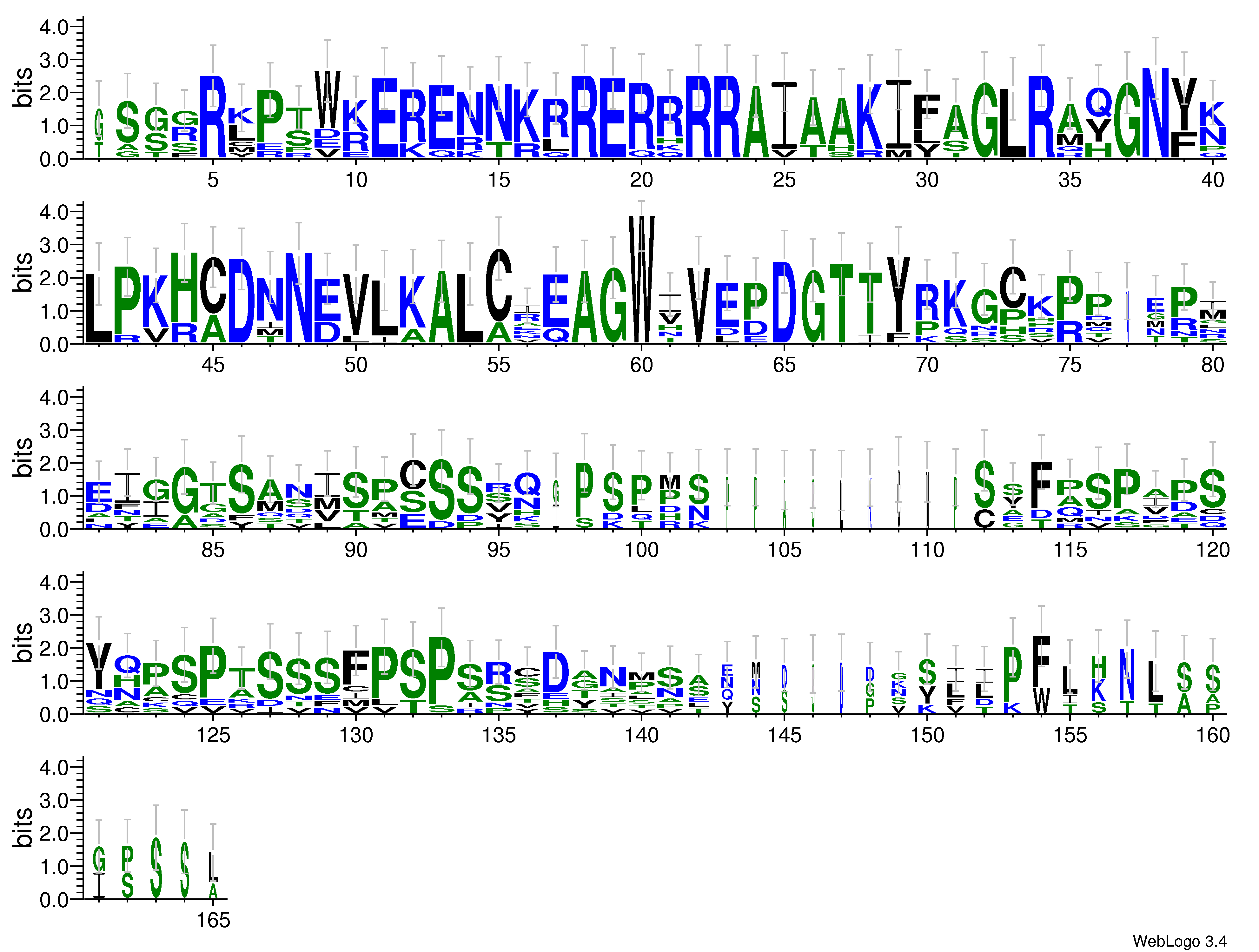 domain alignment logo