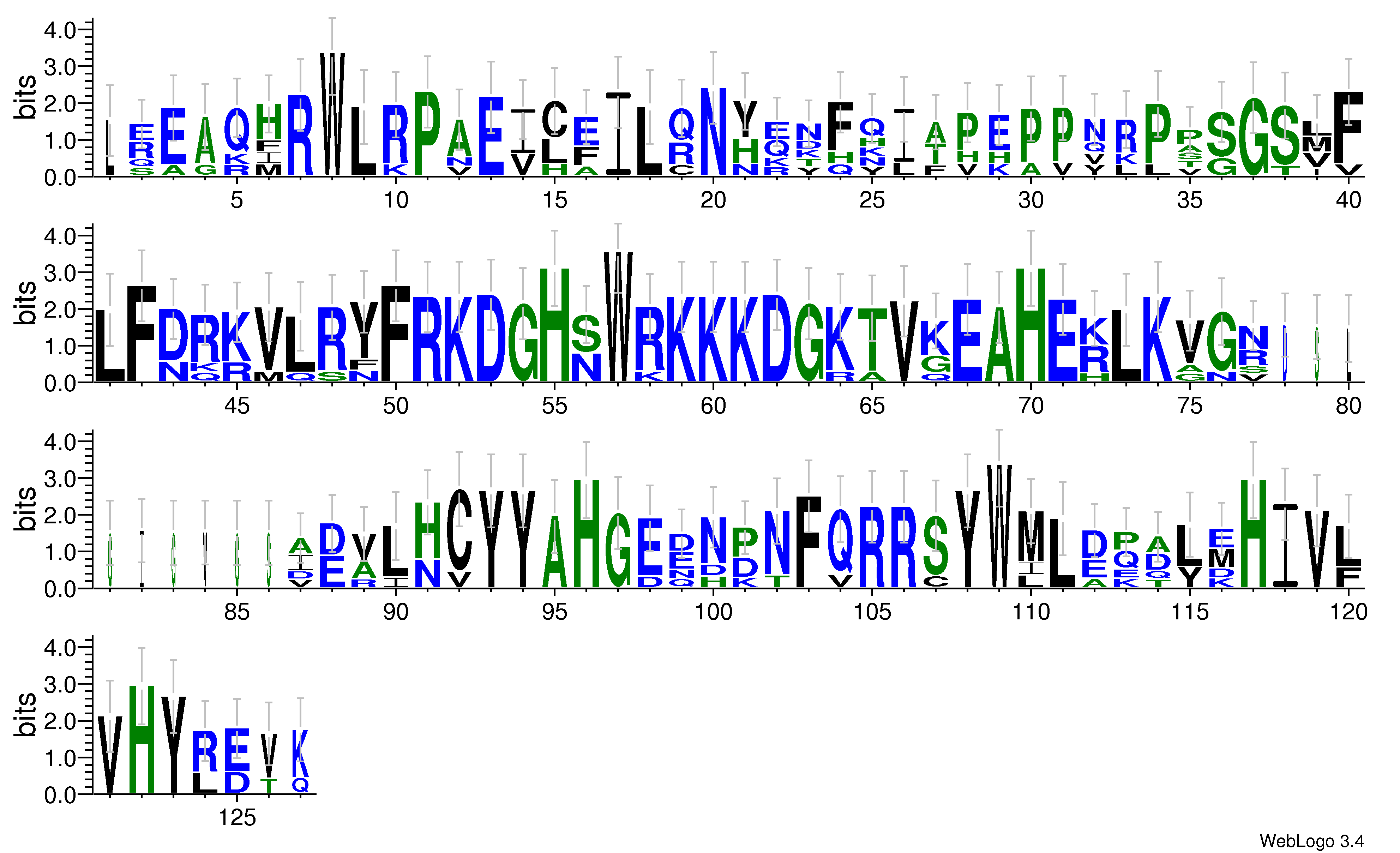 domain alignment logo