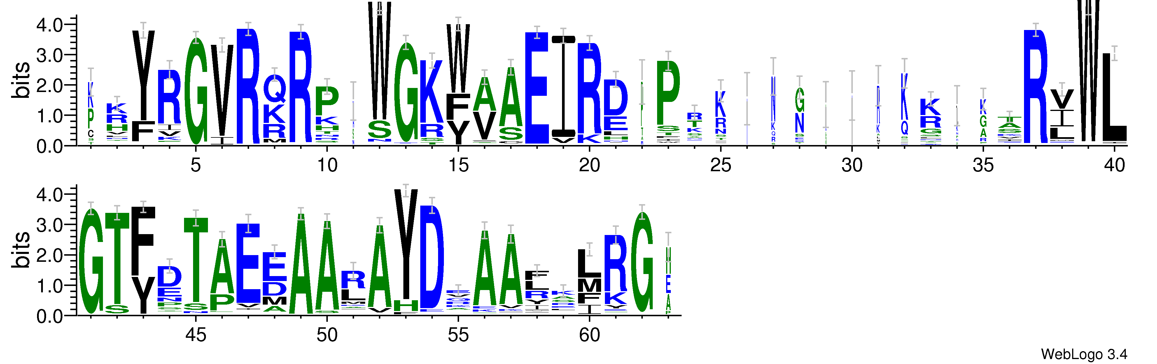 domain alignment logo
