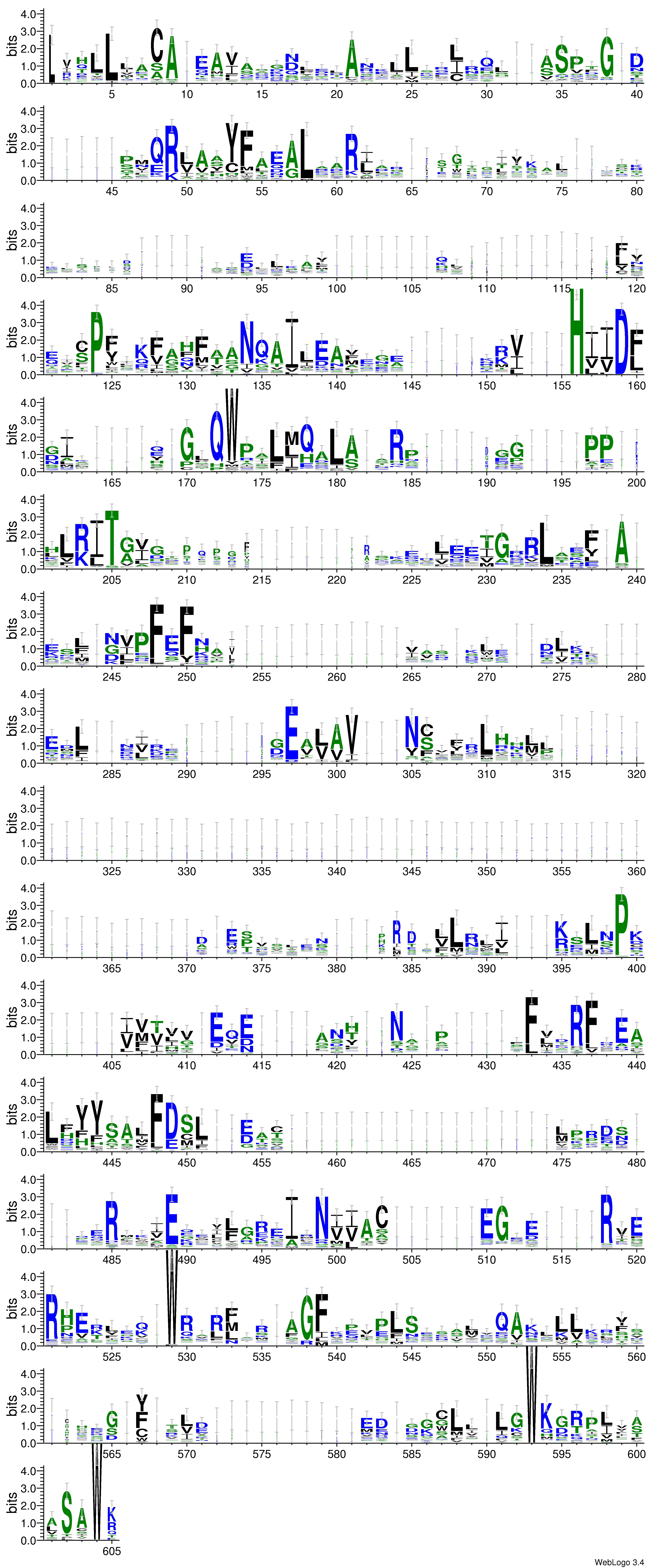 domain alignment logo