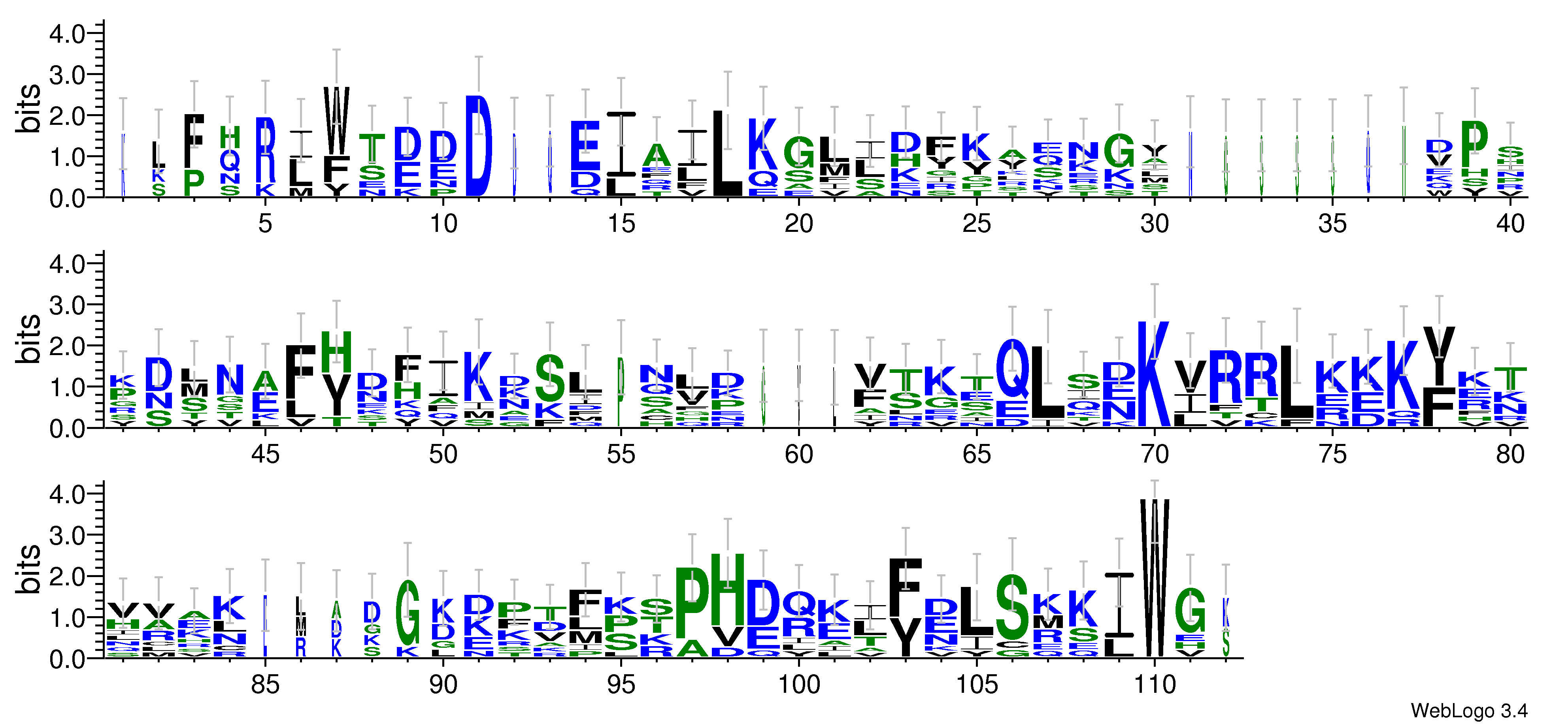 domain alignment logo