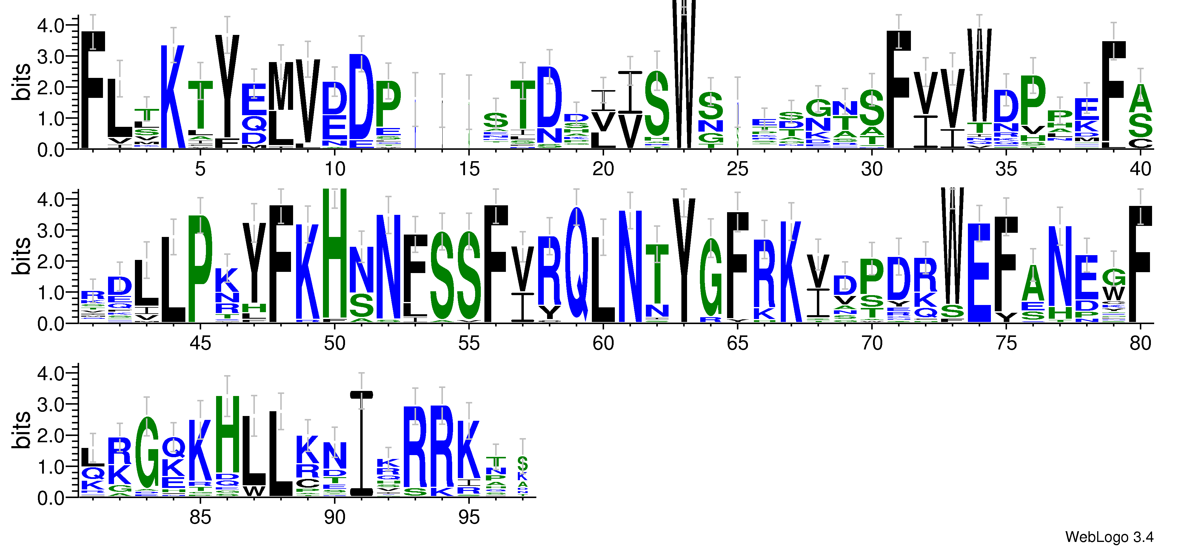 domain alignment logo