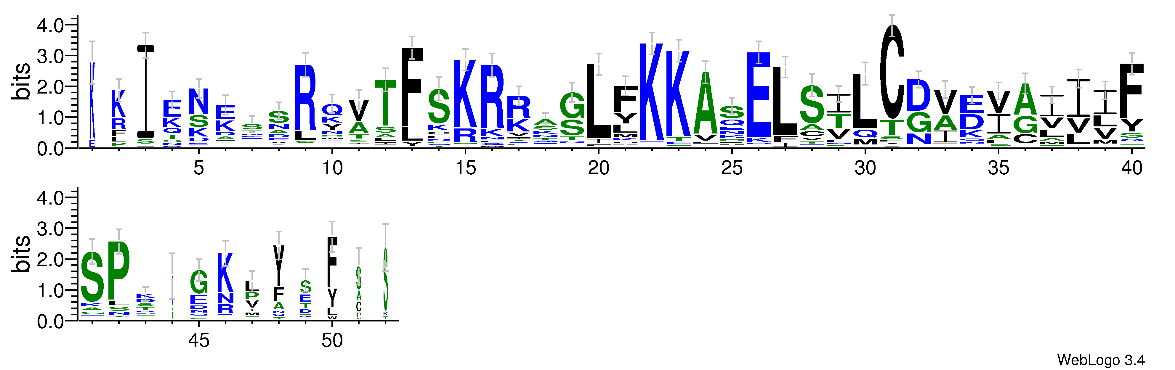 domain alignment logo