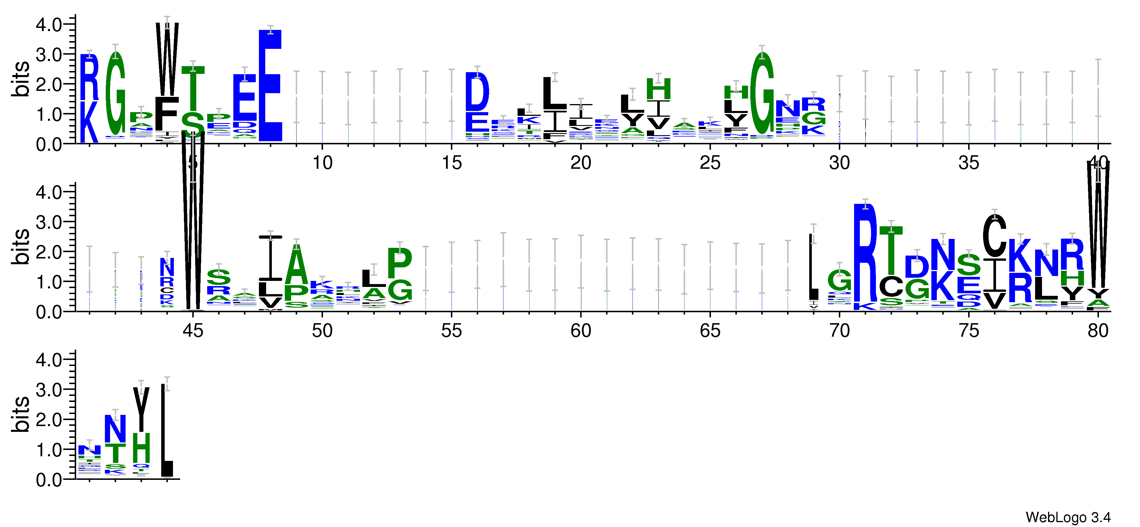 domain alignment logo