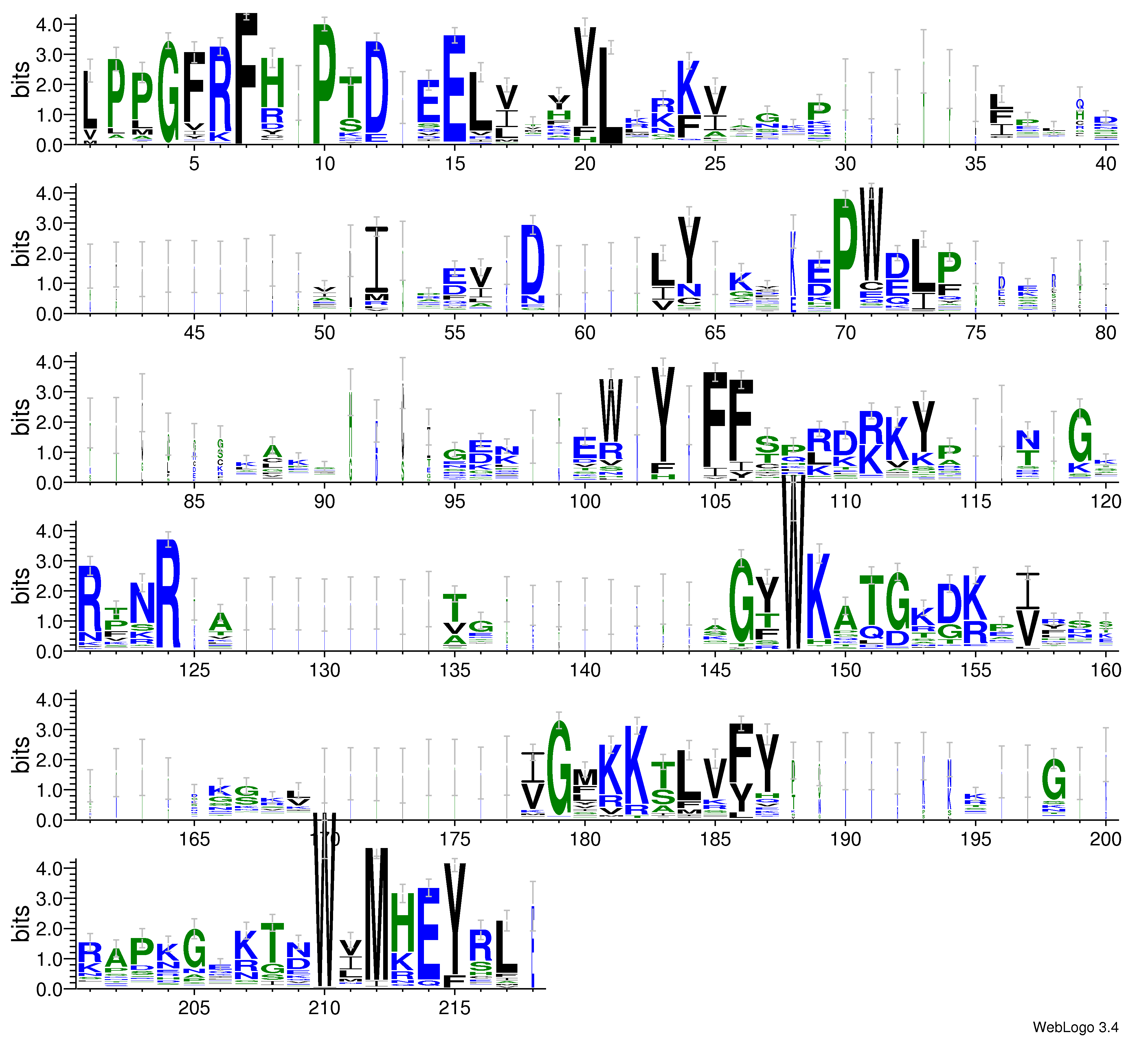 domain alignment logo