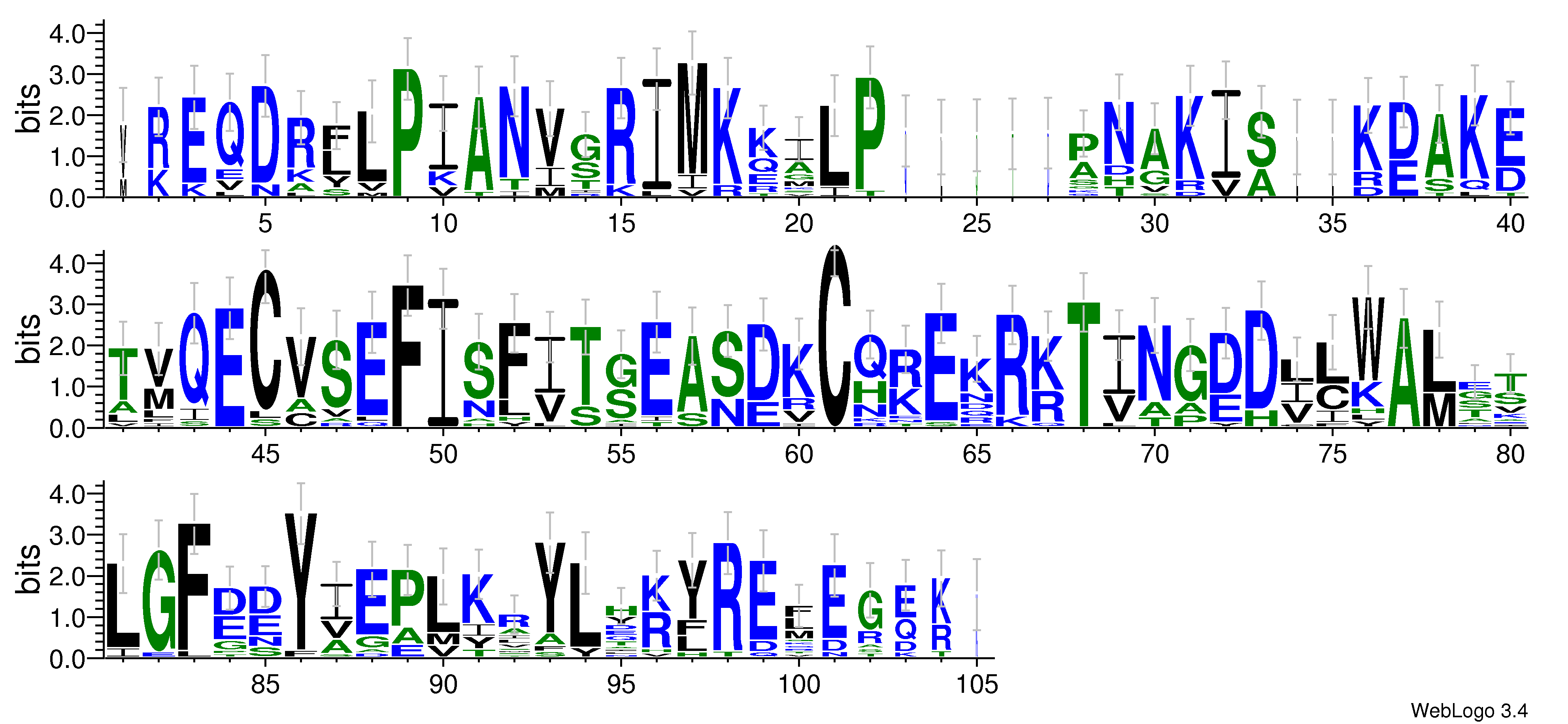 domain alignment logo