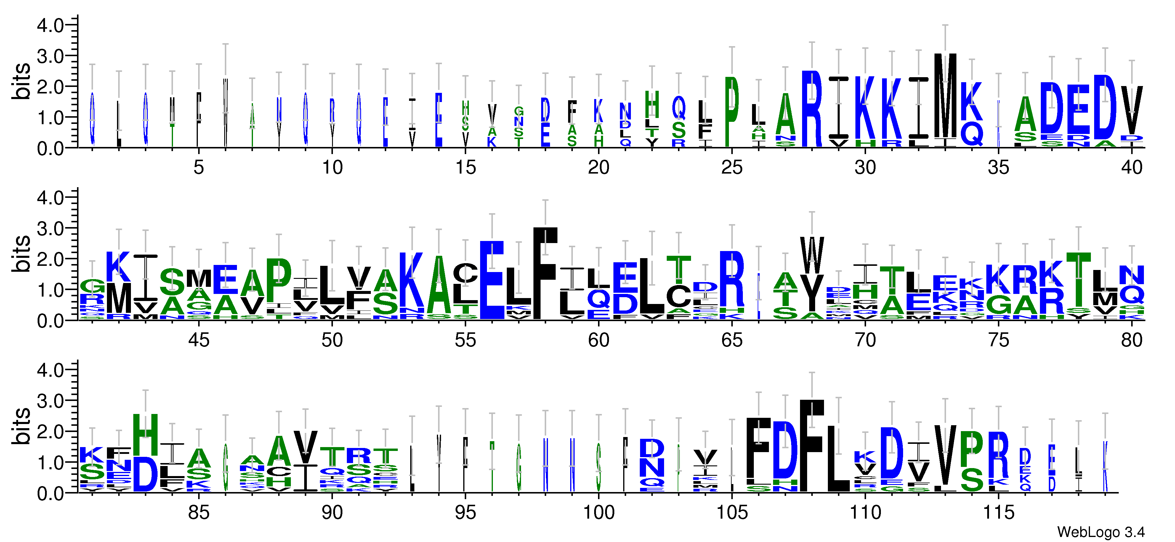 domain alignment logo