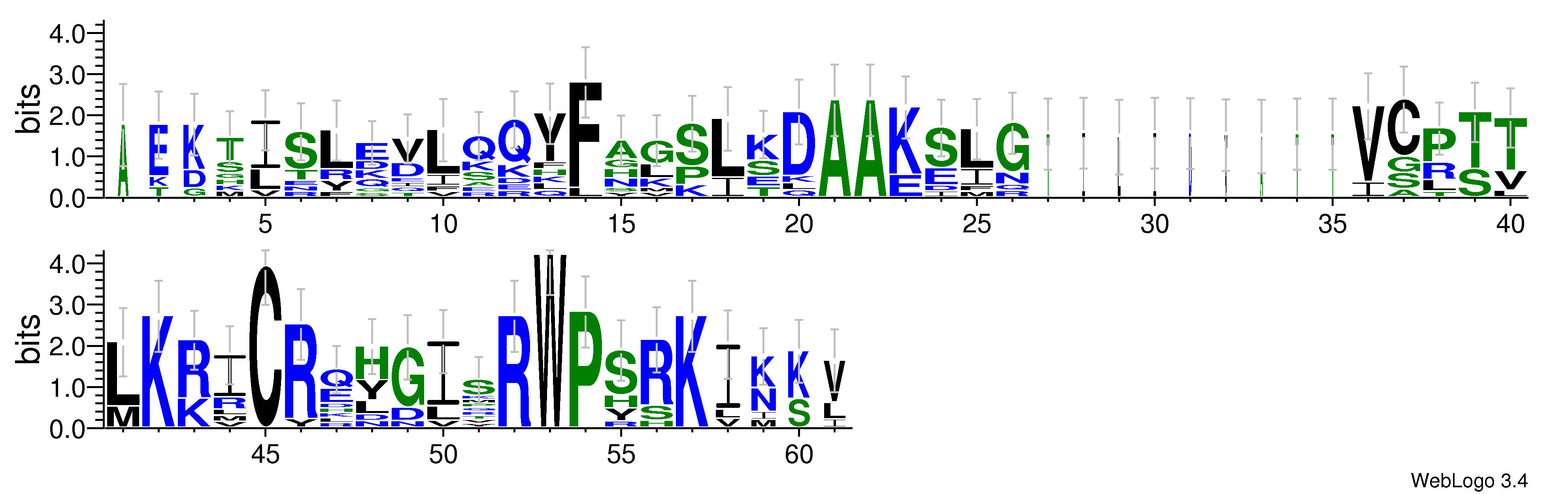 domain alignment logo