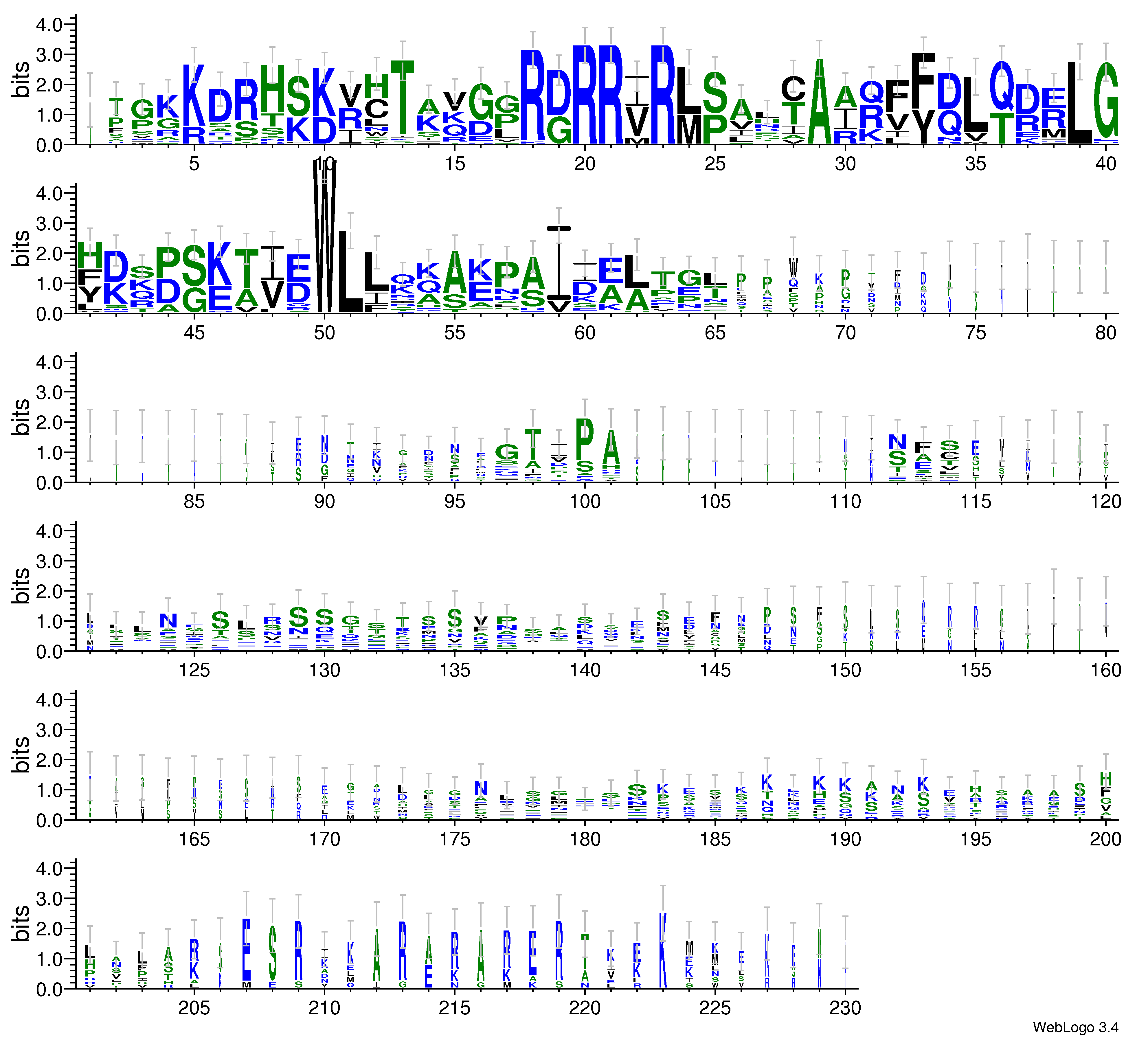 domain alignment logo