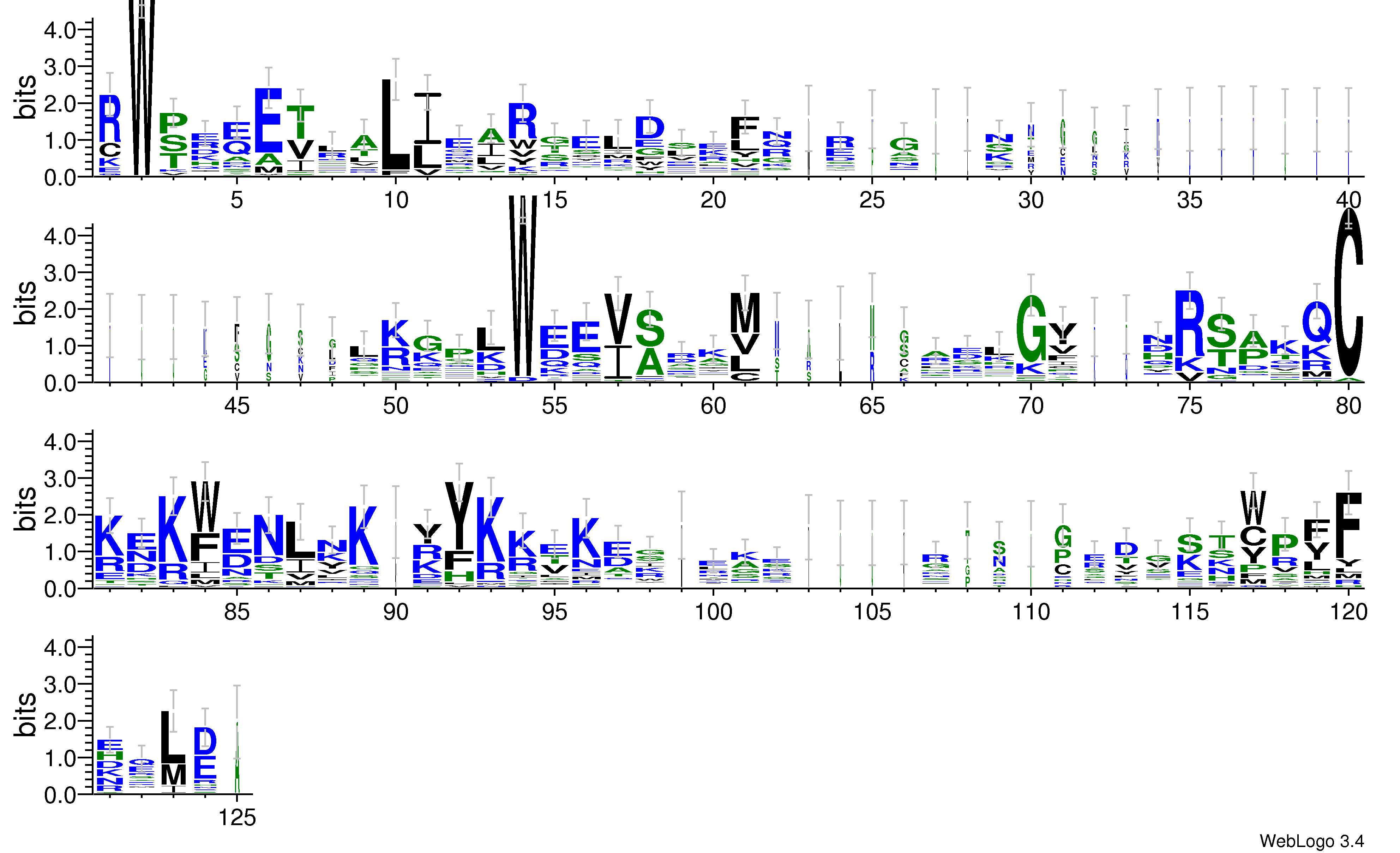 domain alignment logo