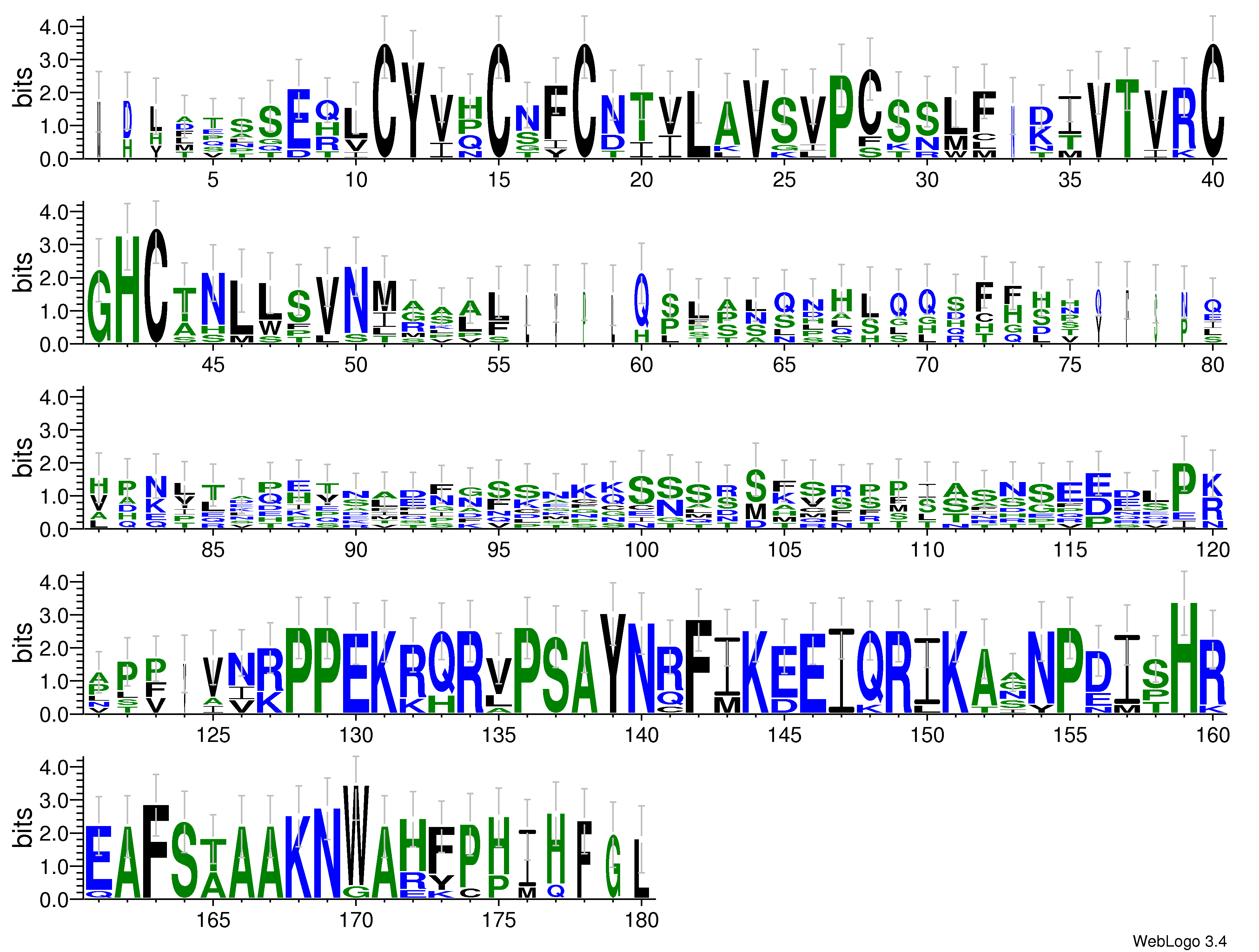 domain alignment logo