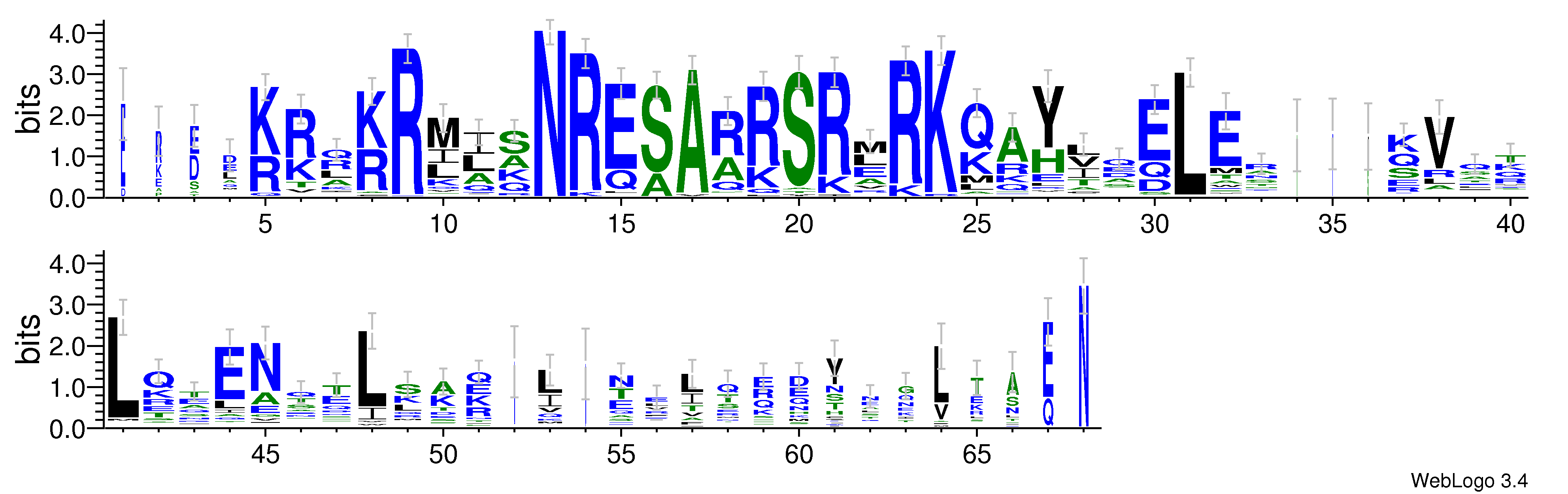domain alignment logo