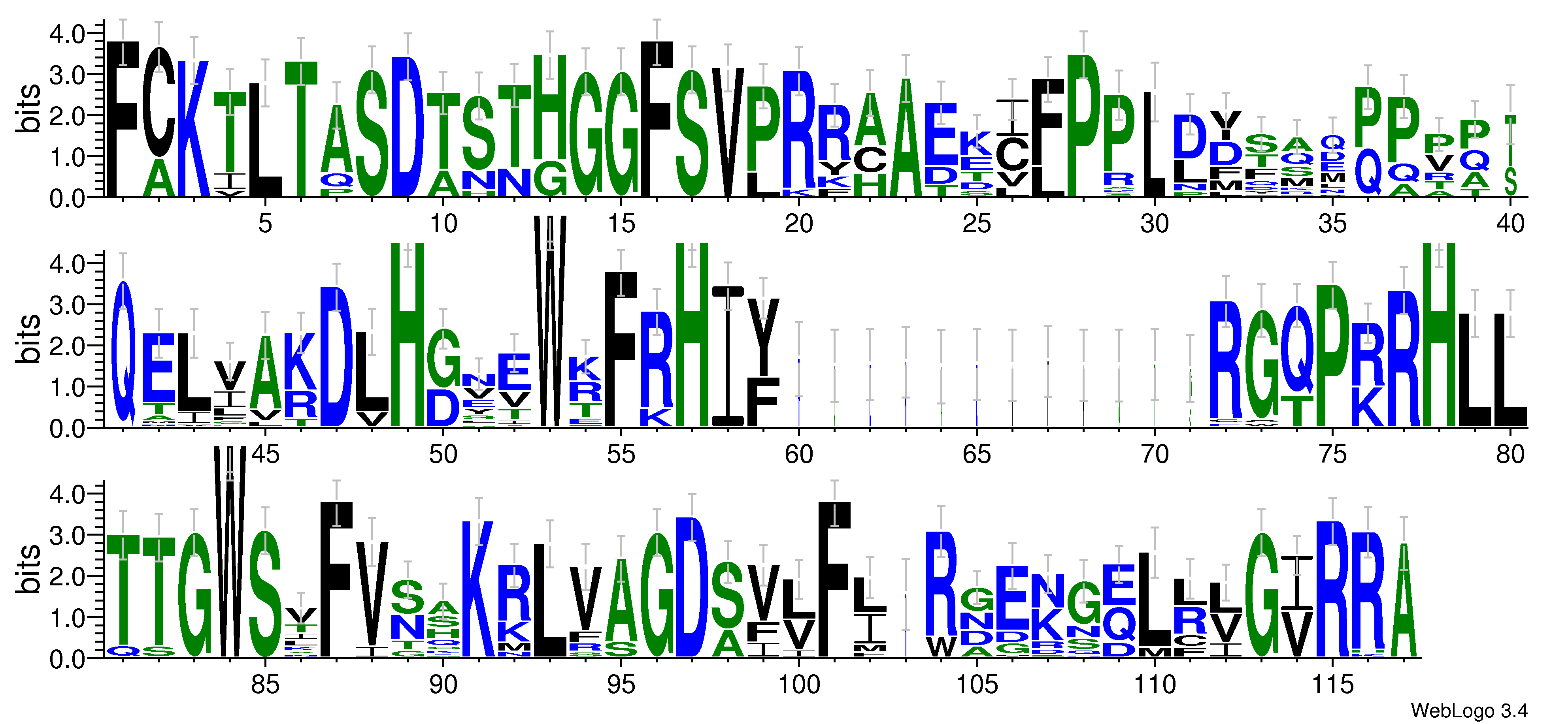 domain alignment logo
