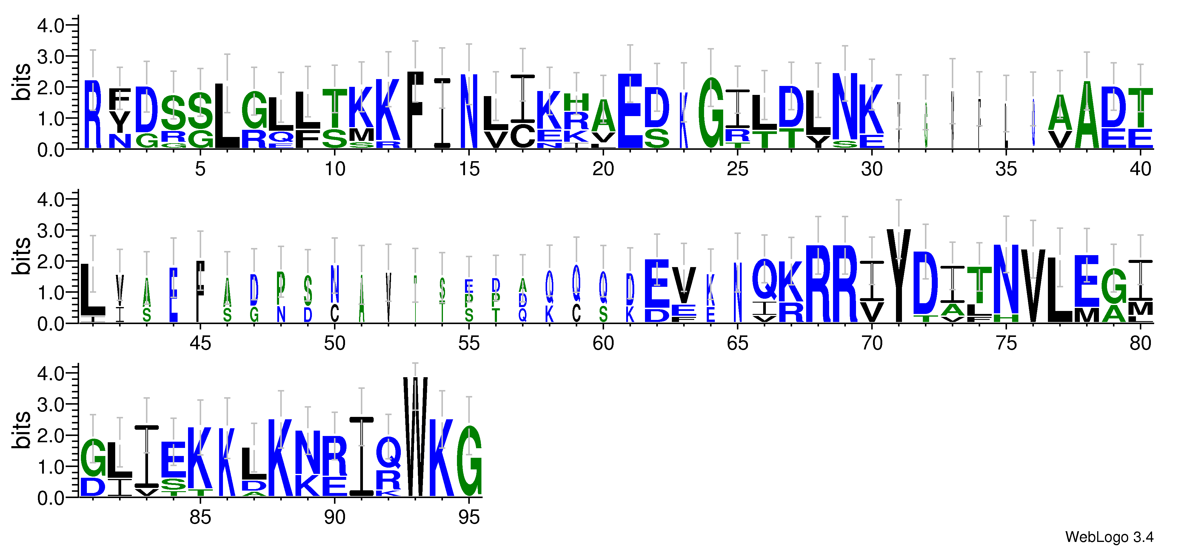 domain alignment logo