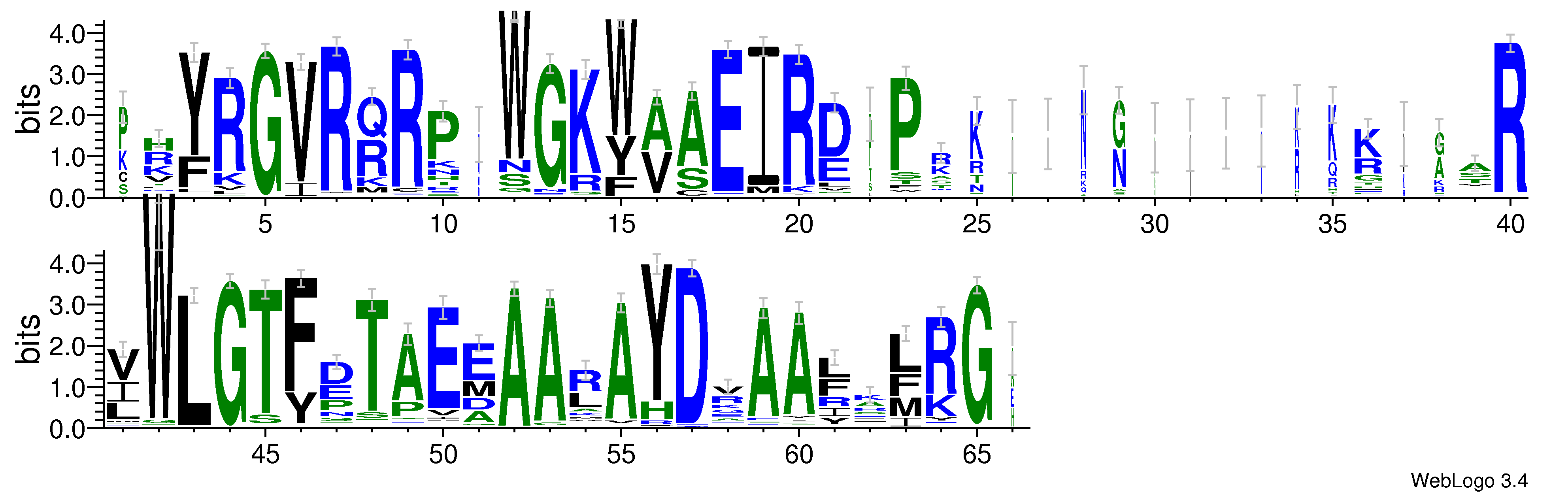 domain alignment logo