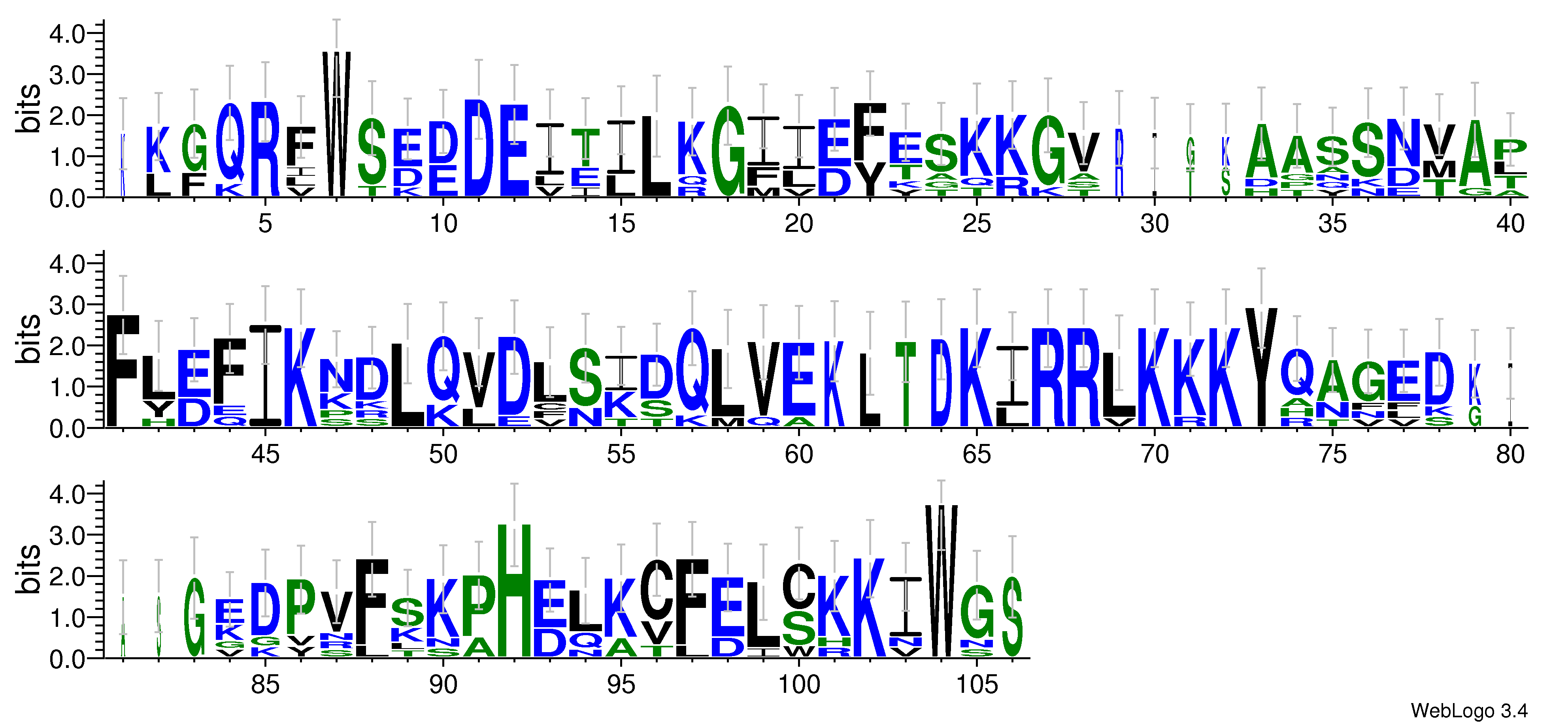 domain alignment logo
