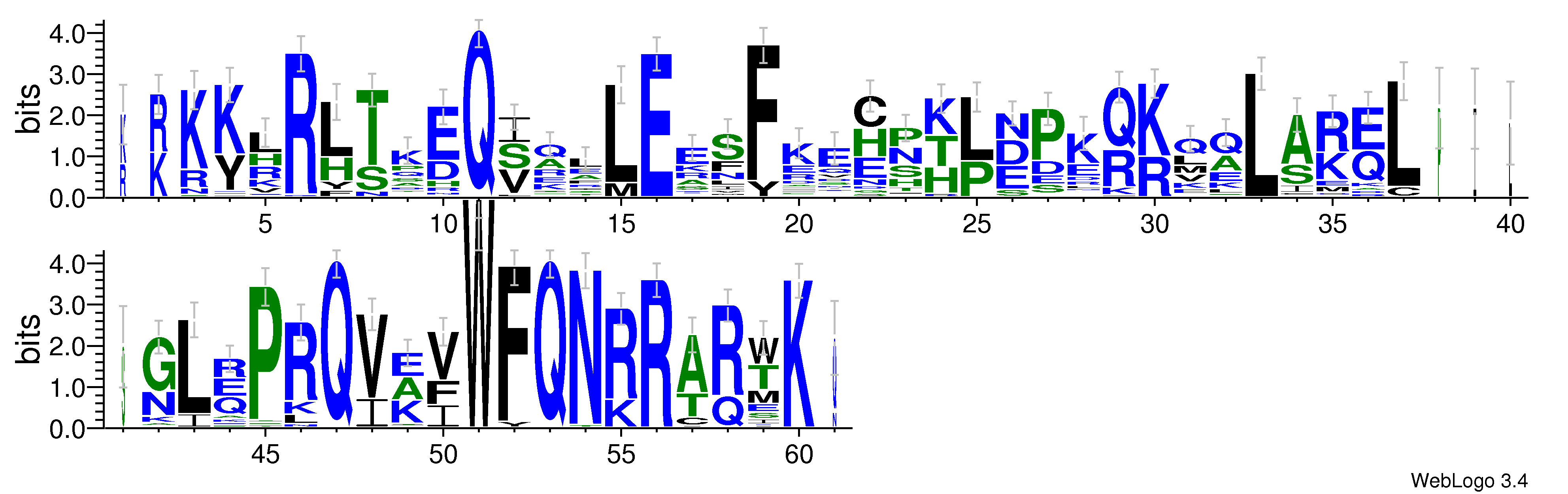 domain alignment logo