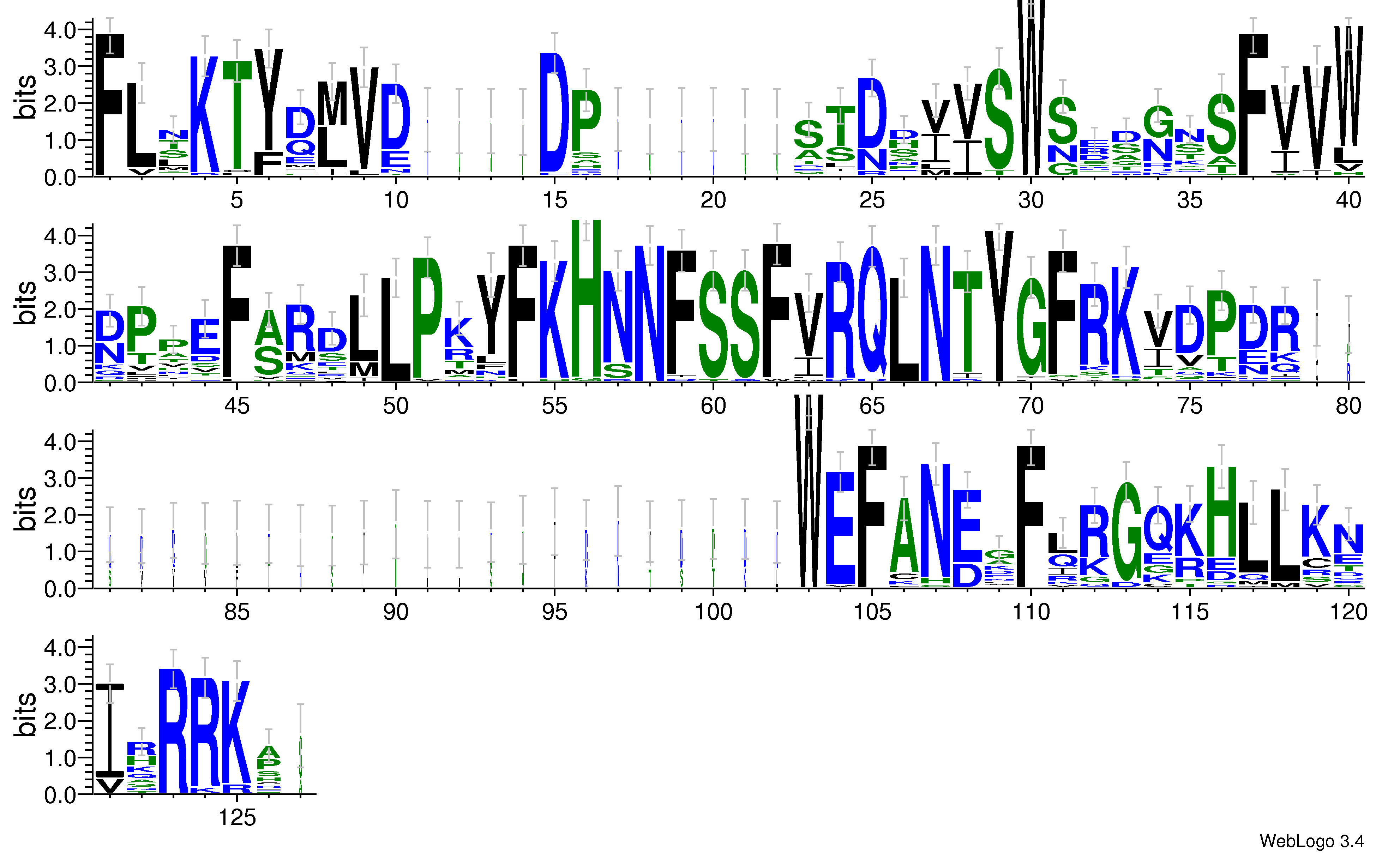 domain alignment logo