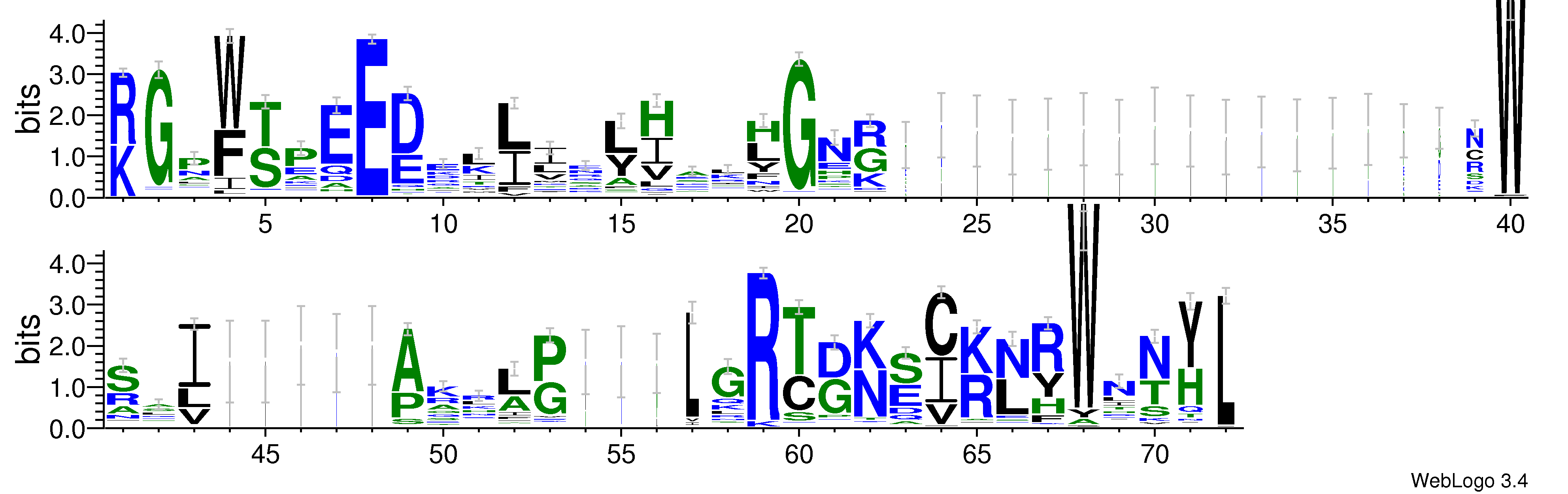 domain alignment logo