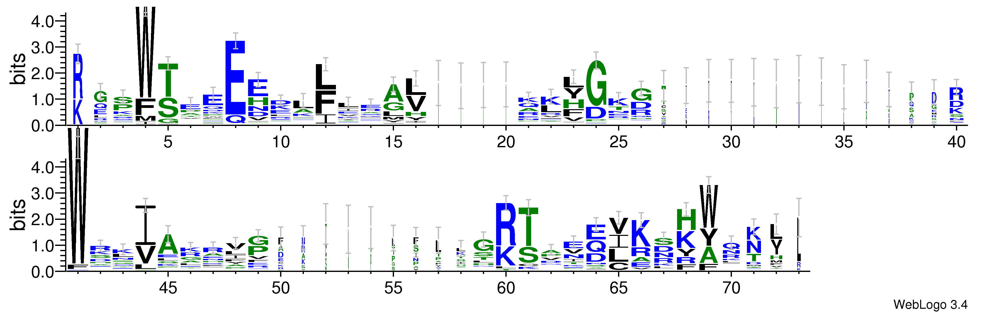 domain alignment logo
