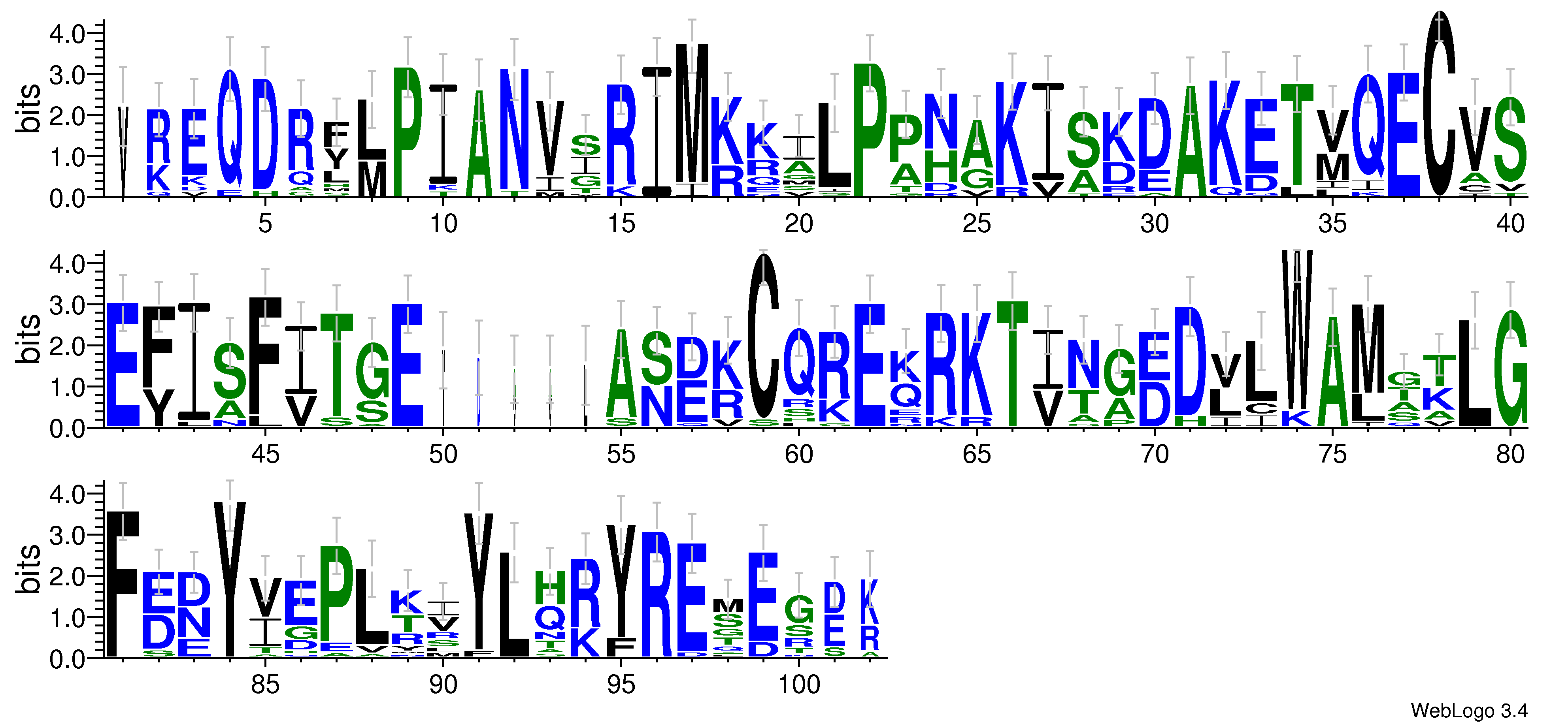 domain alignment logo