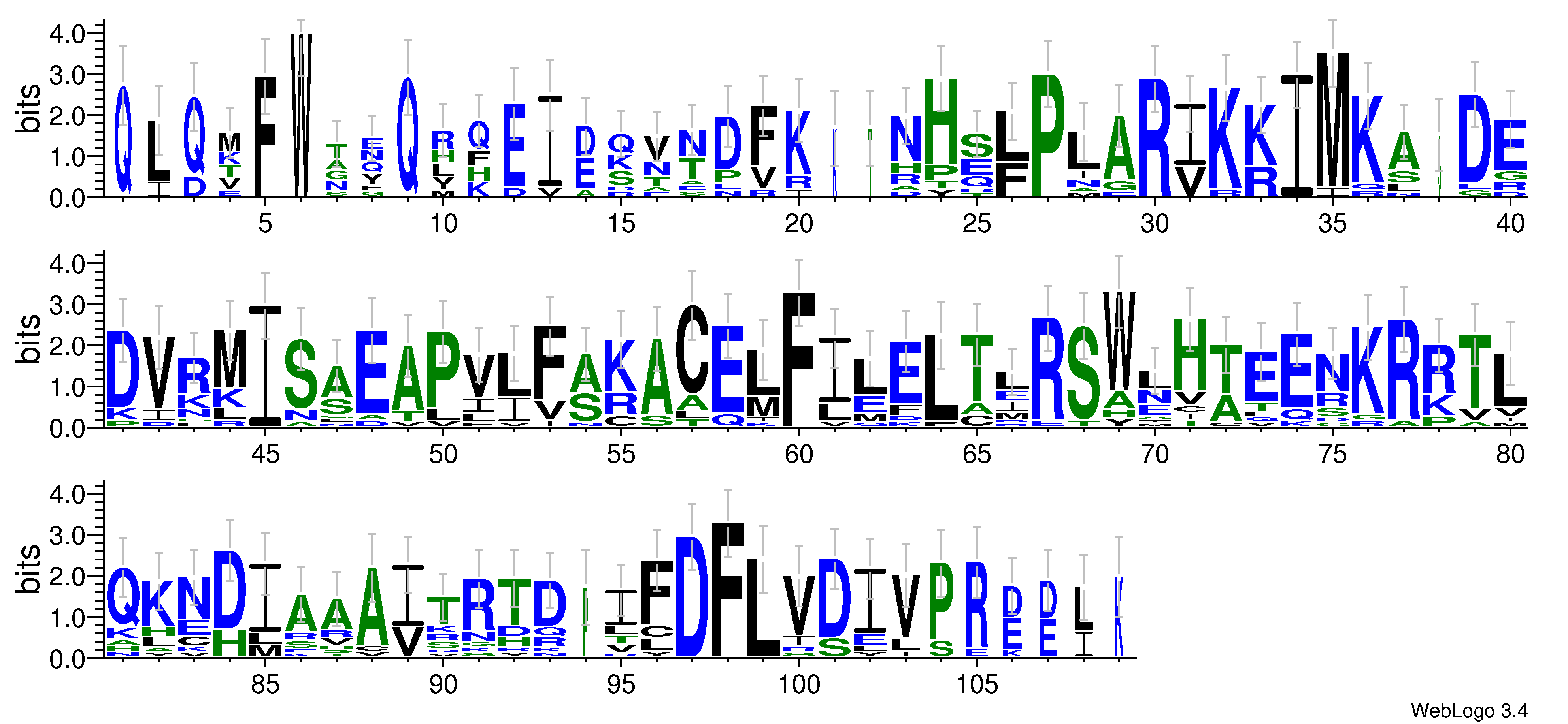domain alignment logo