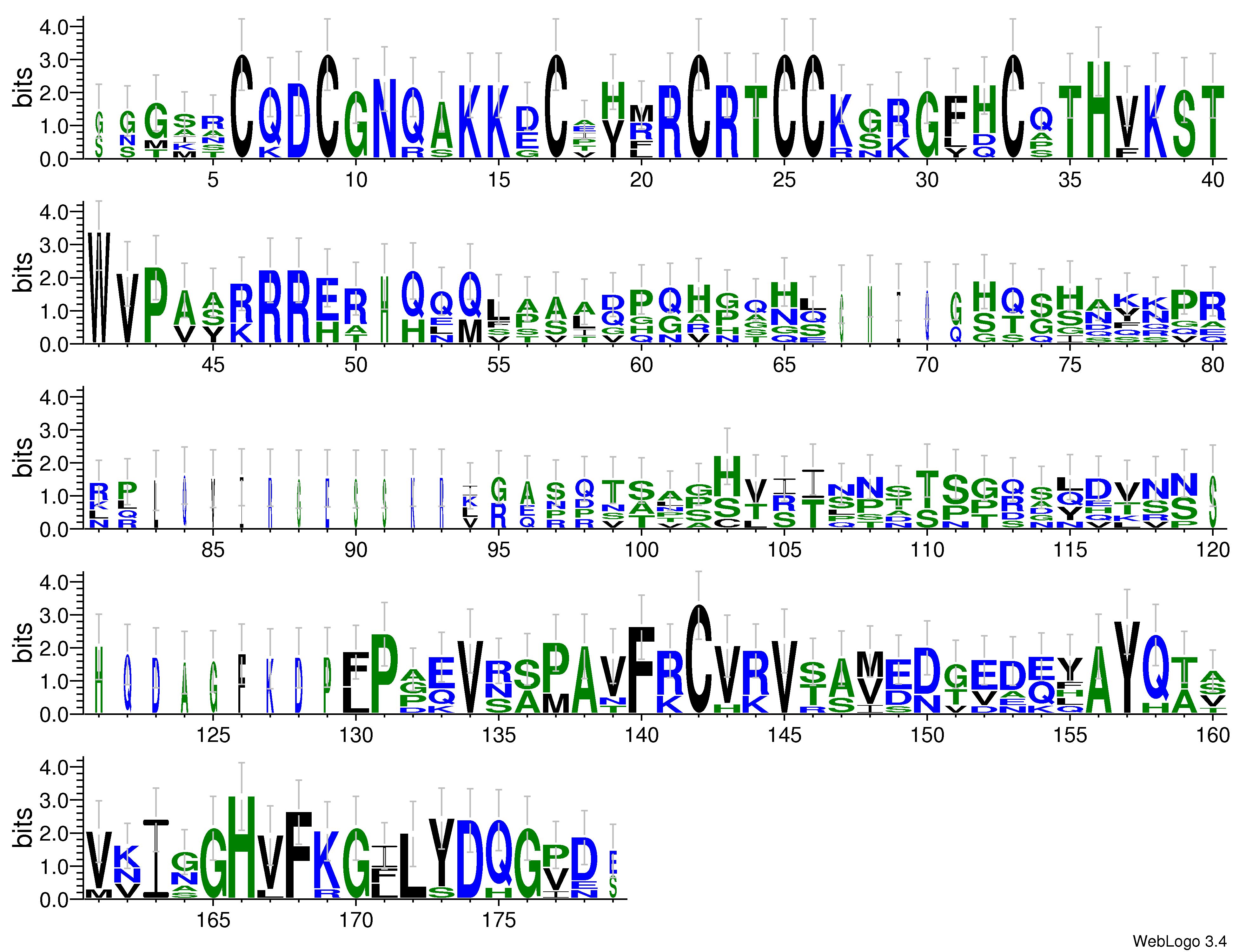 domain alignment logo