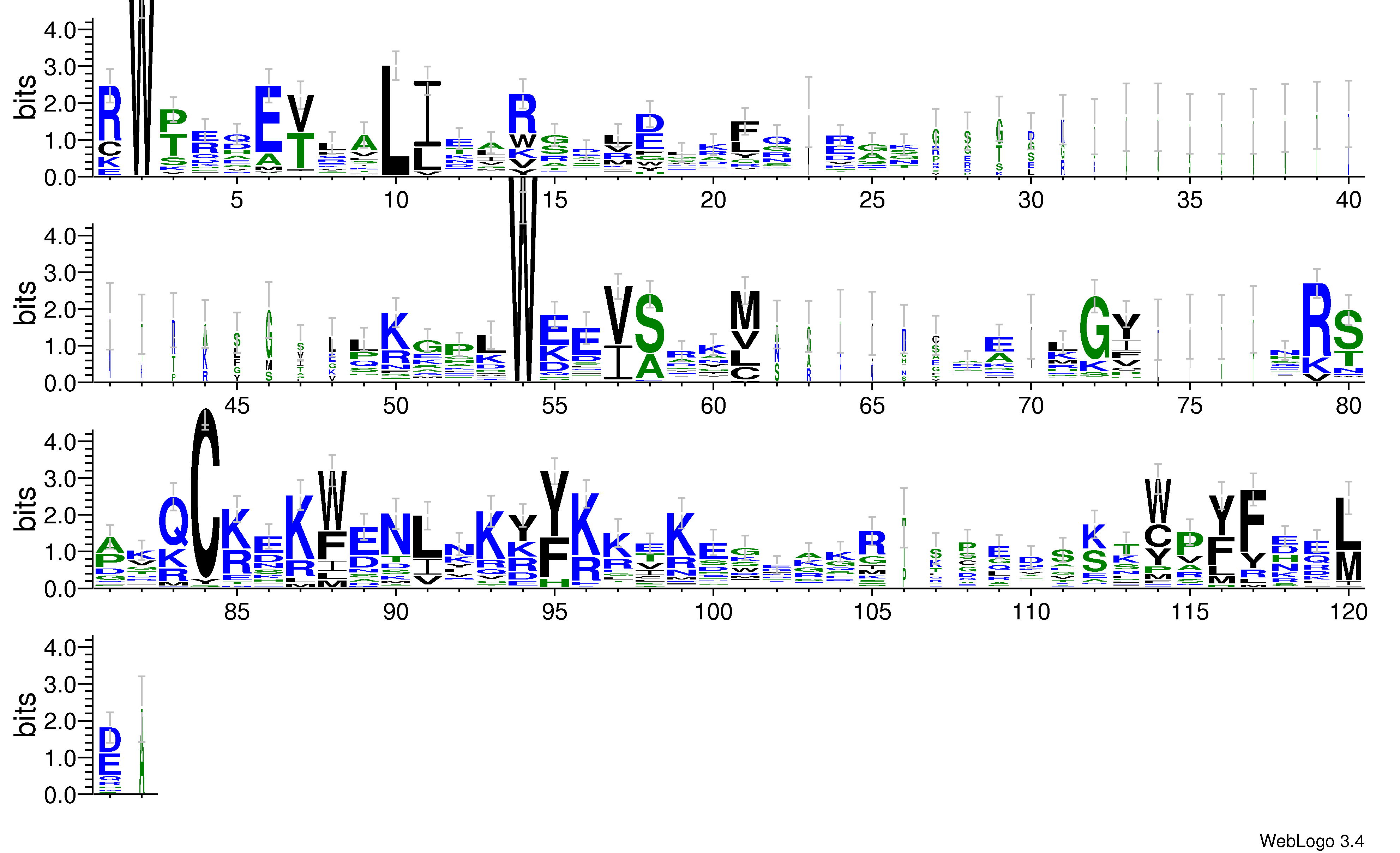 domain alignment logo