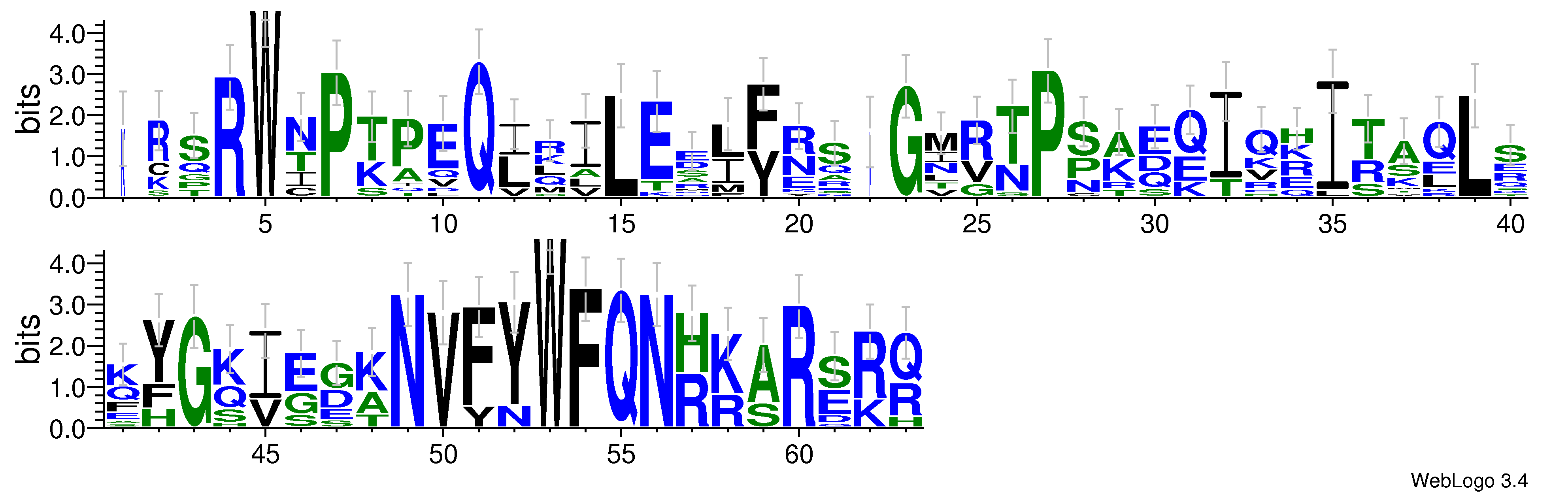 domain alignment logo