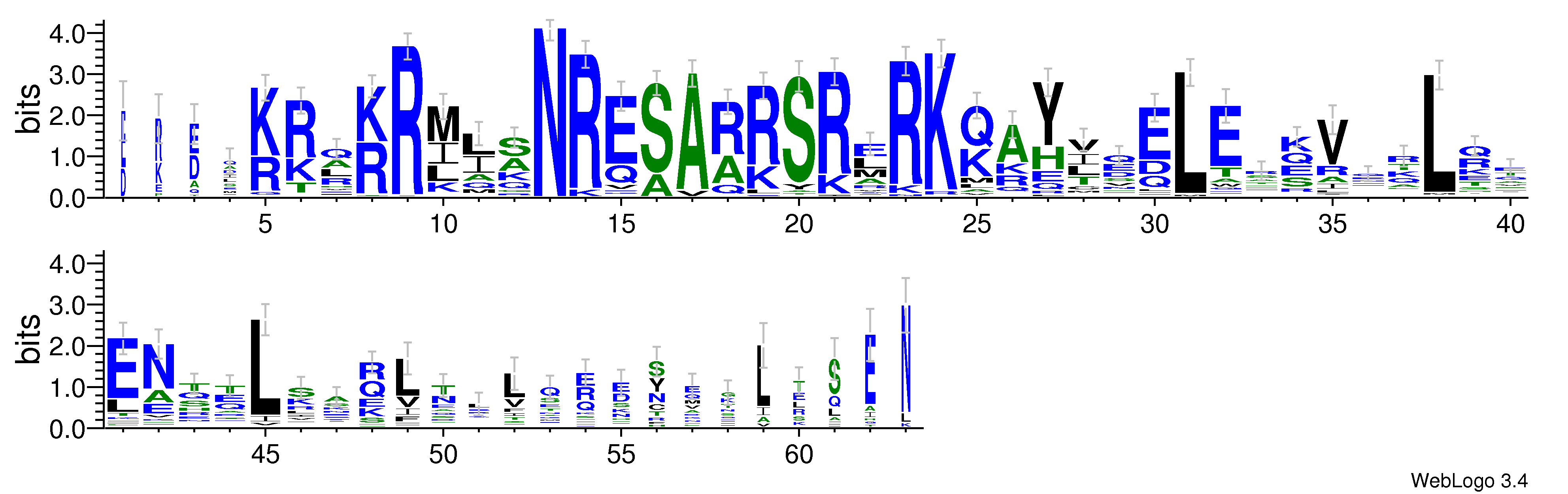 domain alignment logo