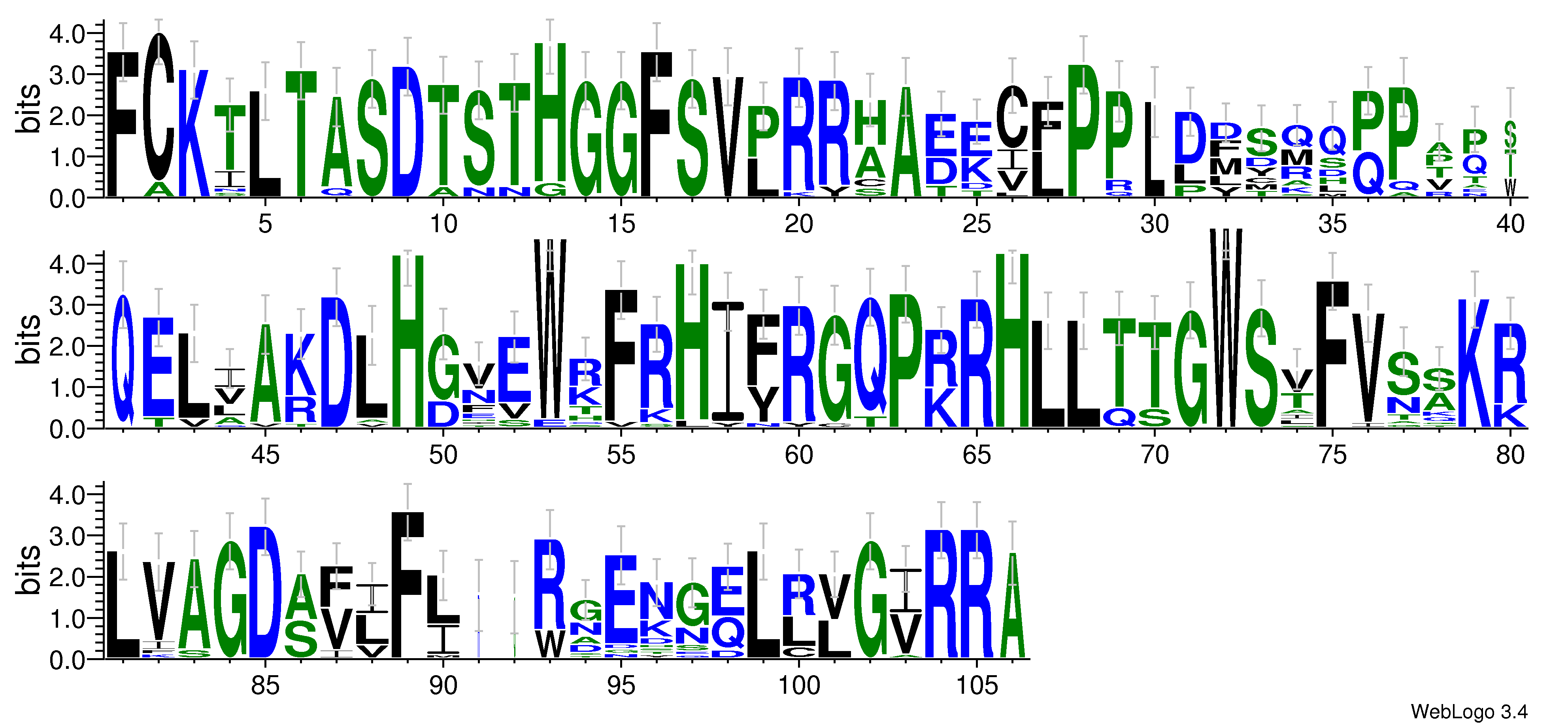 domain alignment logo