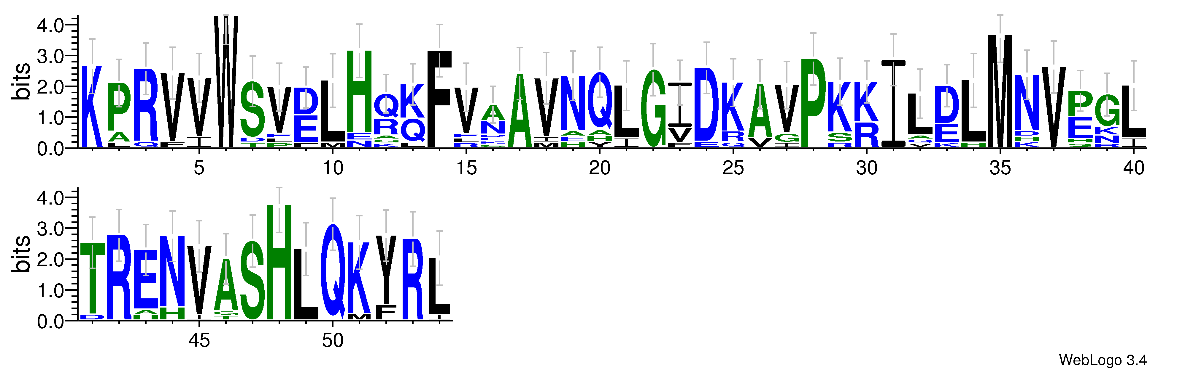 domain alignment logo