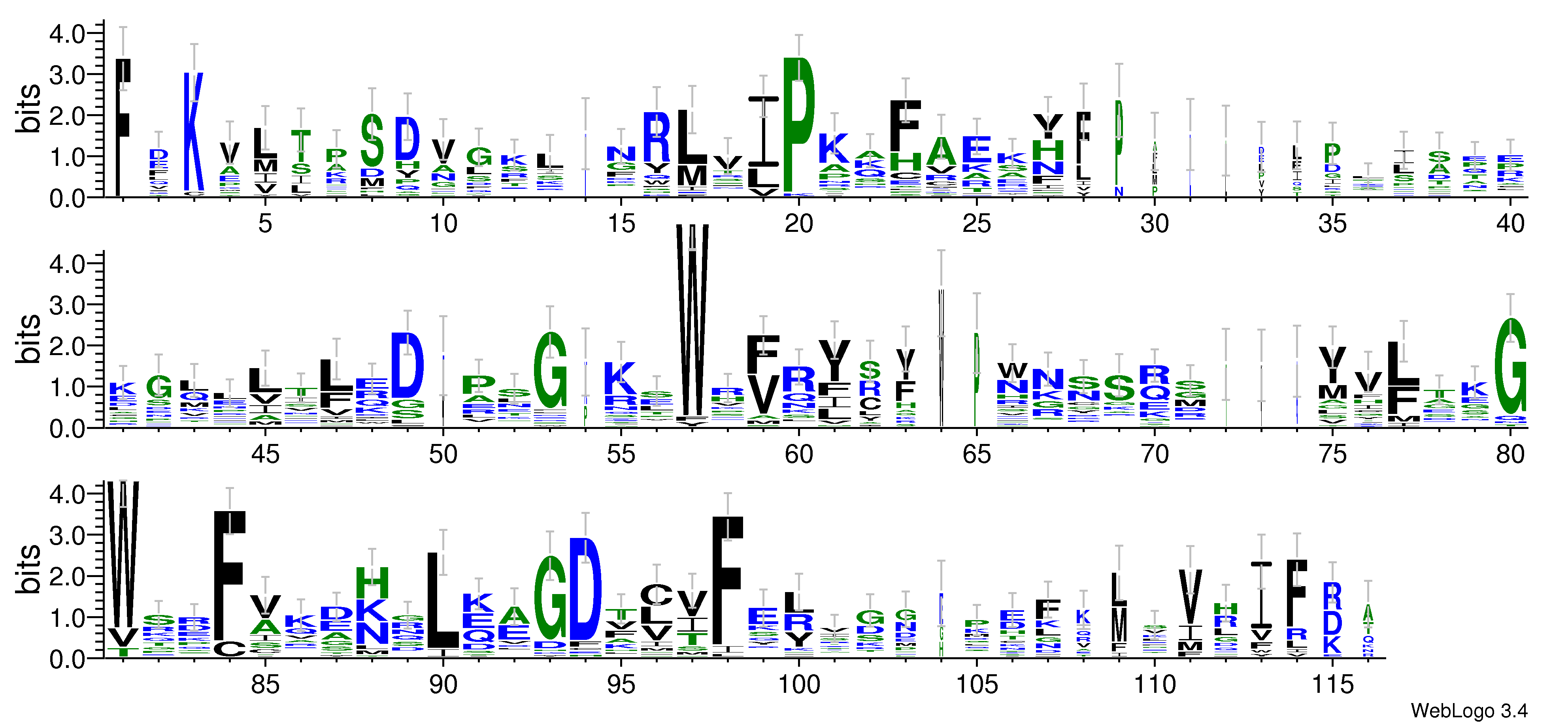 domain alignment logo