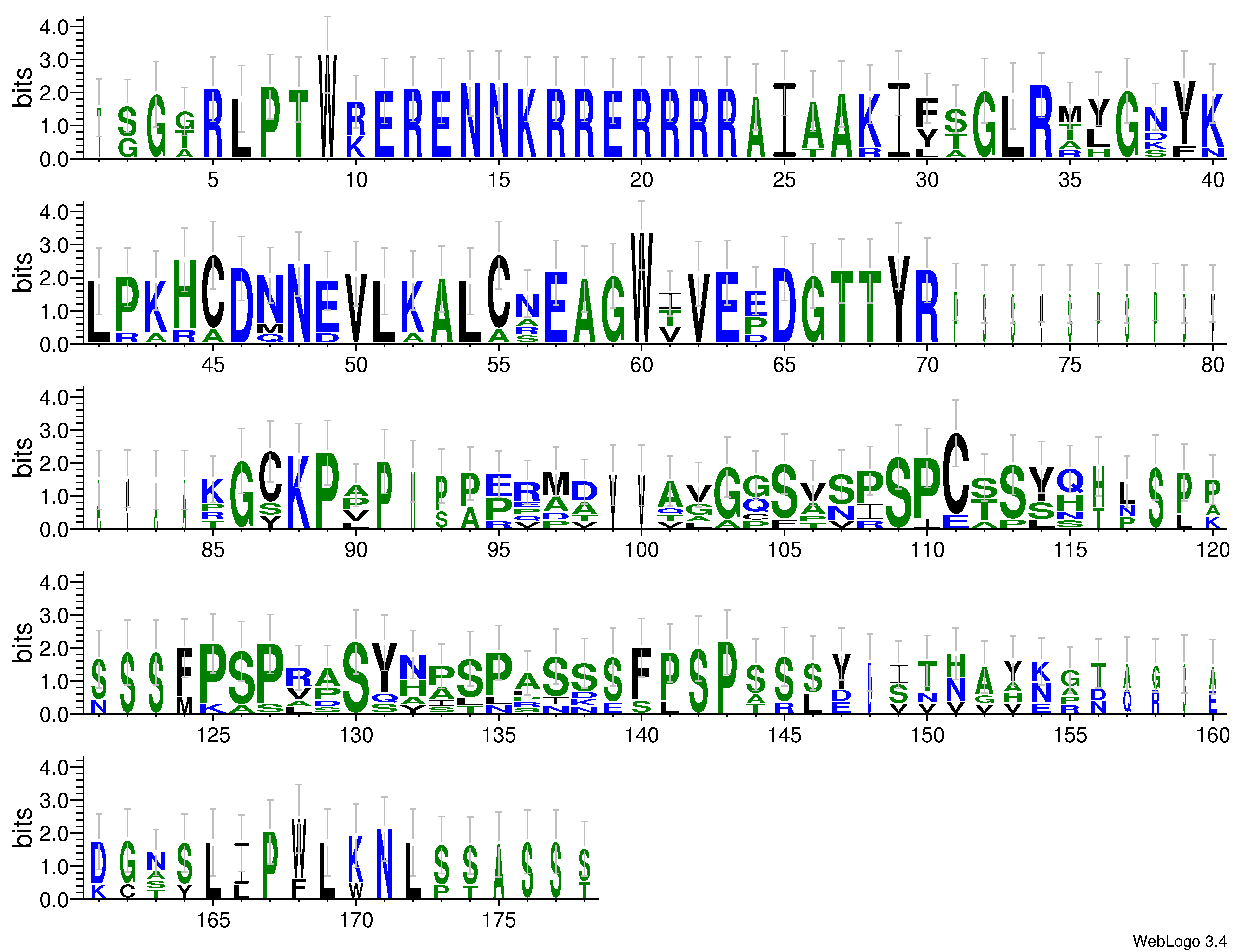 domain alignment logo
