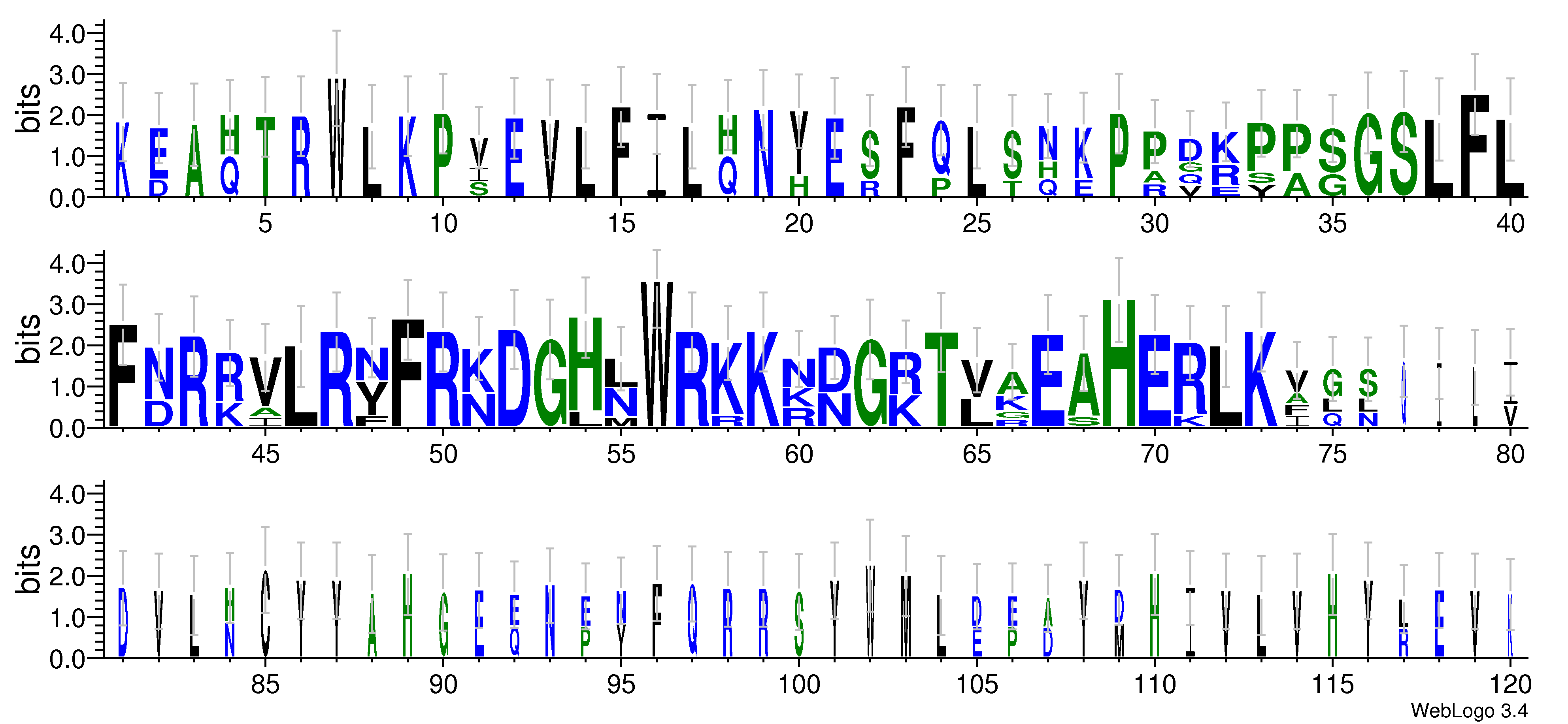 domain alignment logo
