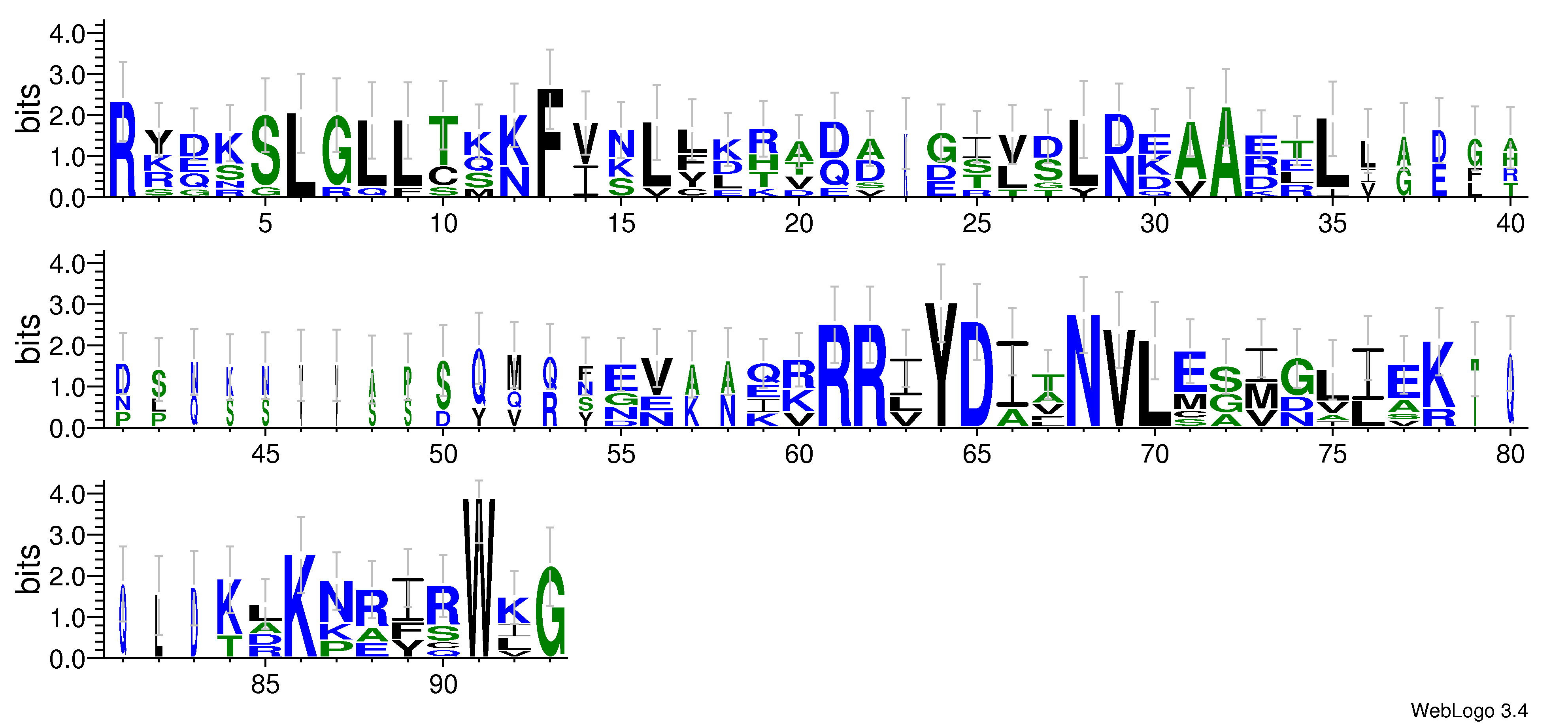 domain alignment logo