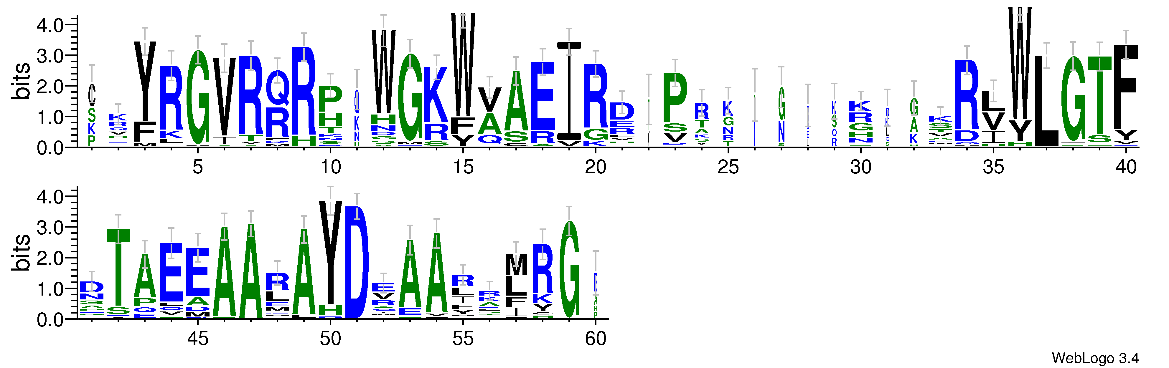domain alignment logo